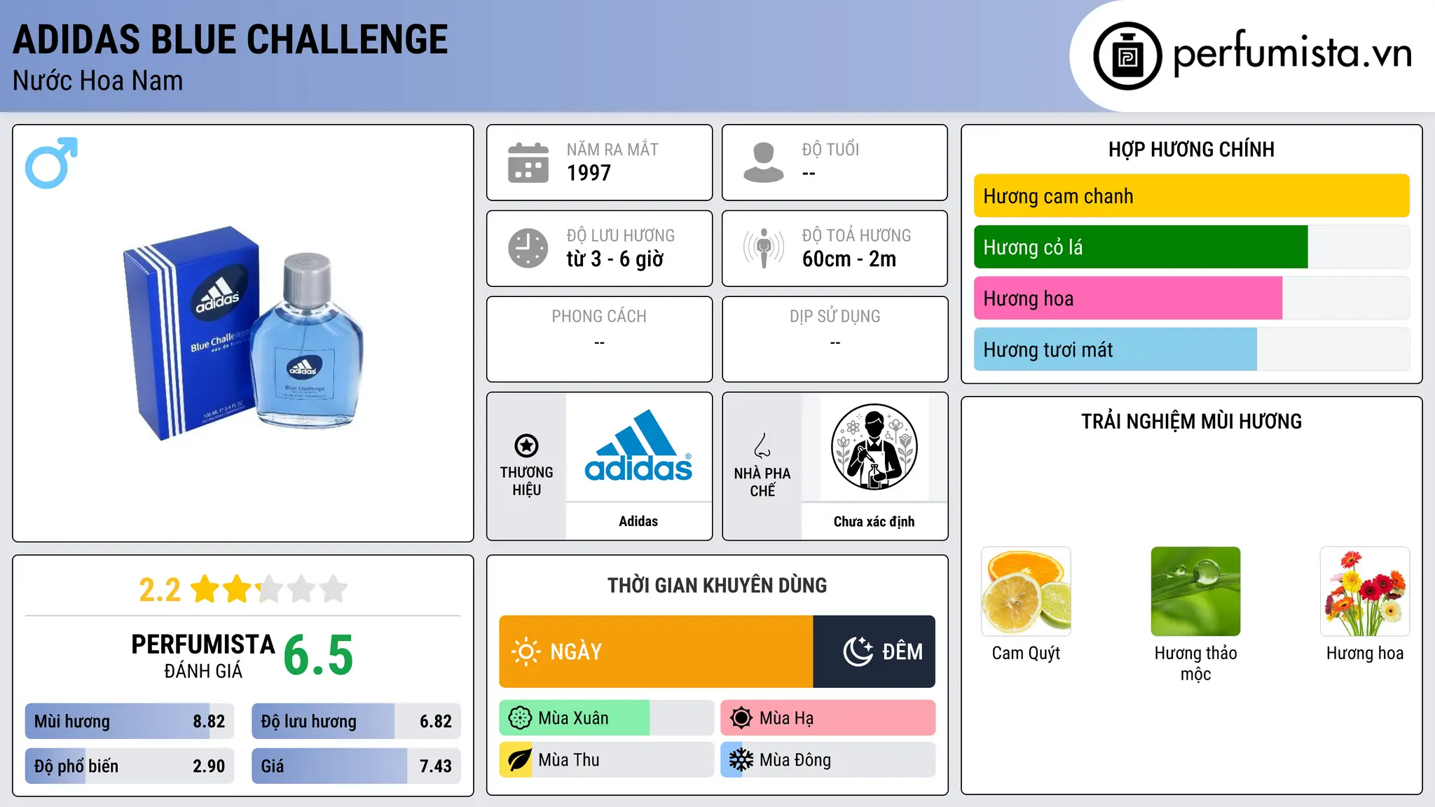 Thông tin chi tiết Adidas Blue Challenge