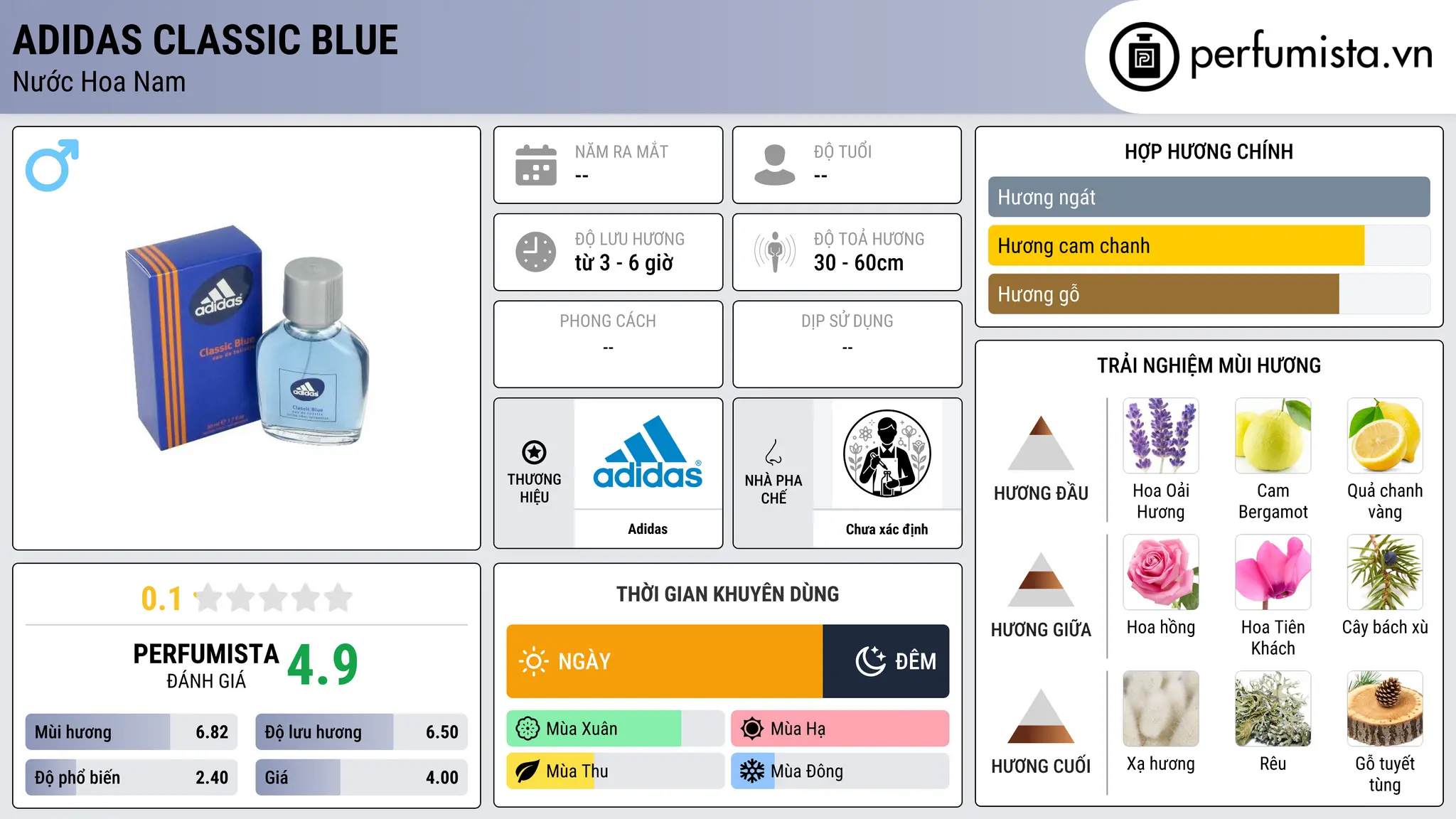 Thông tin chi tiết Adidas Classic Blue