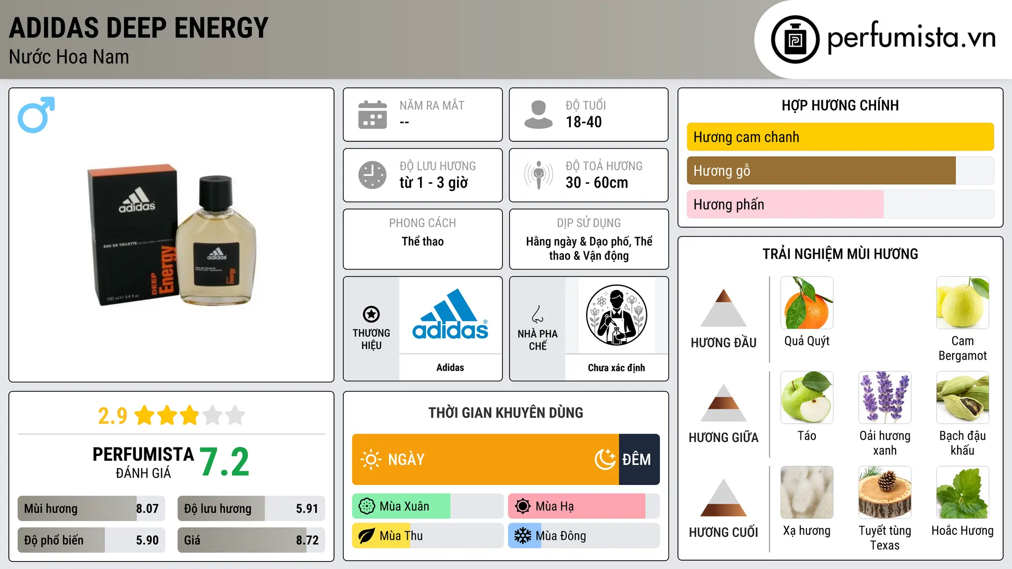 Thông tin chi tiết Adidas Deep Energy