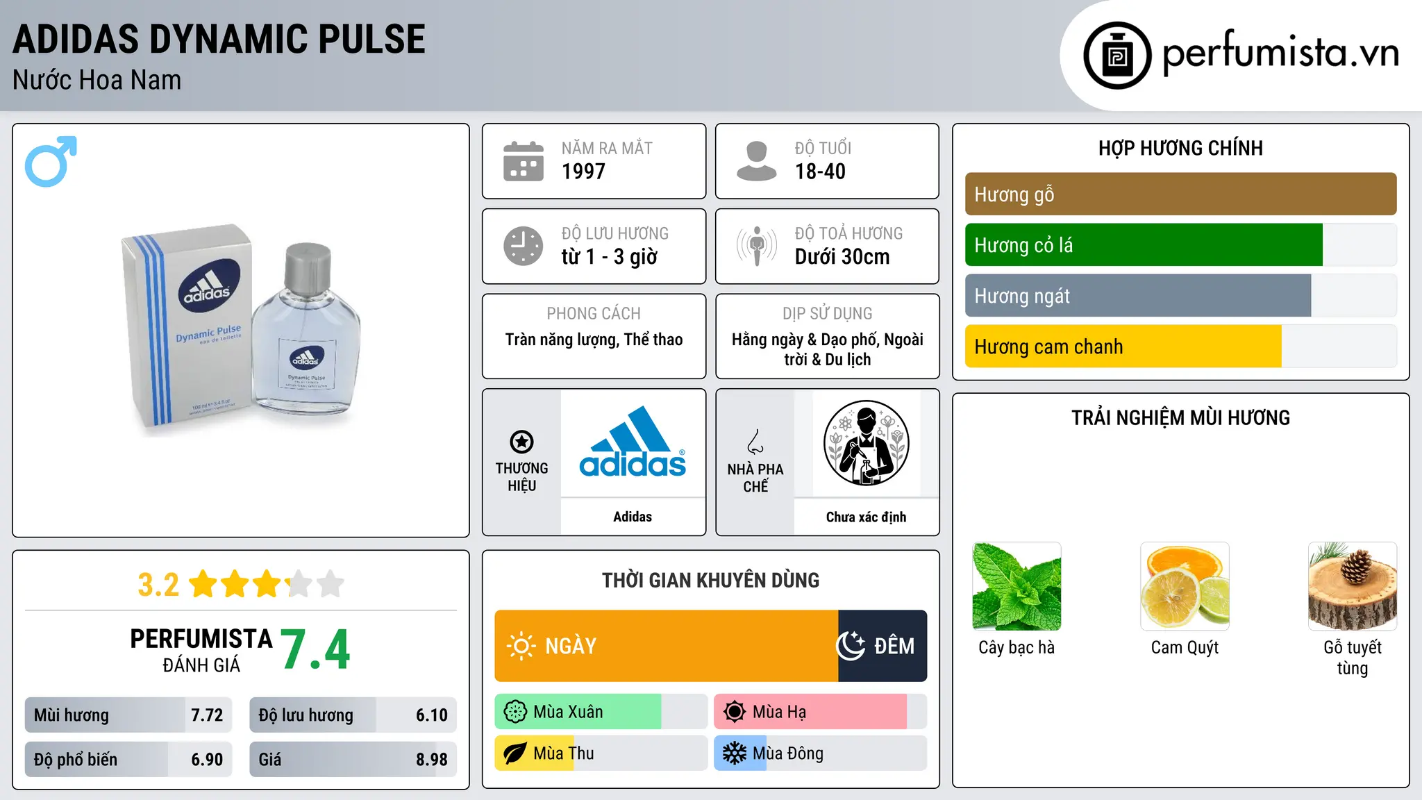 Thông tin chi tiết Adidas Dynamic Pulse