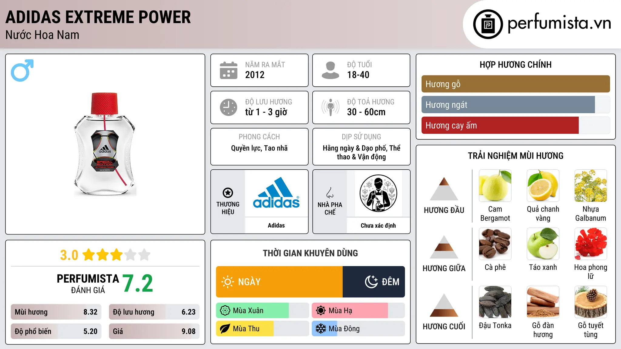Thông tin chi tiết Adidas Extreme Power