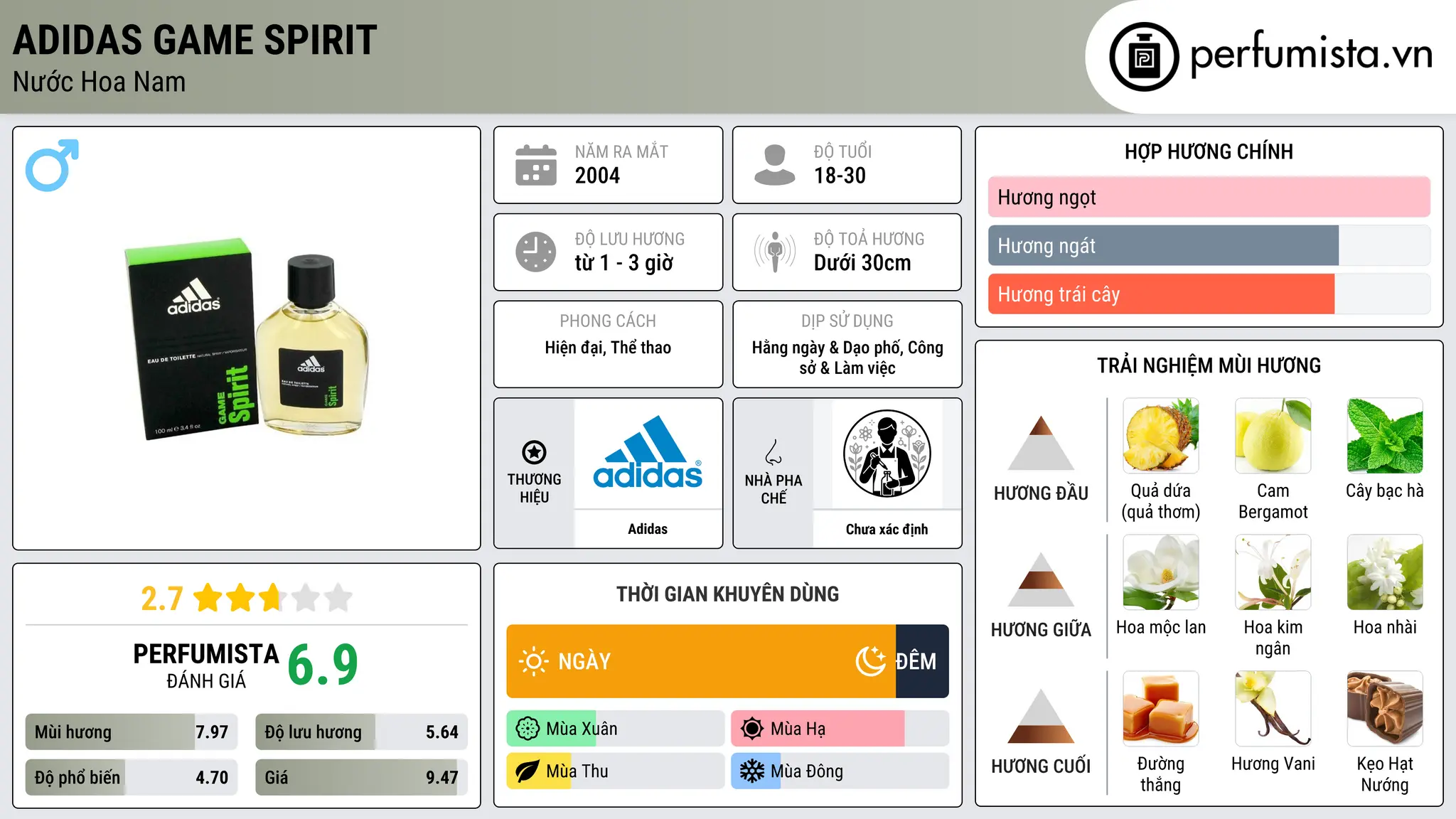 Thông tin chi tiết Adidas Game Spirit