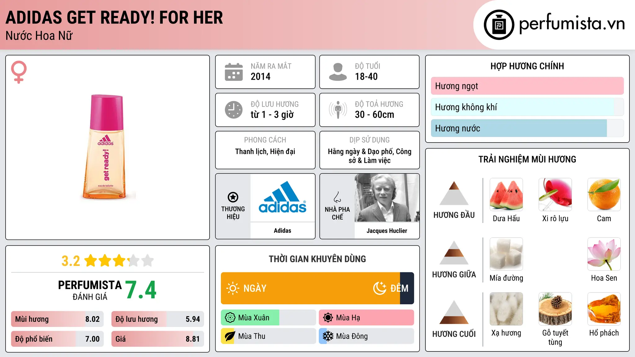 Thông tin chi tiết Adidas Get Ready! For Her