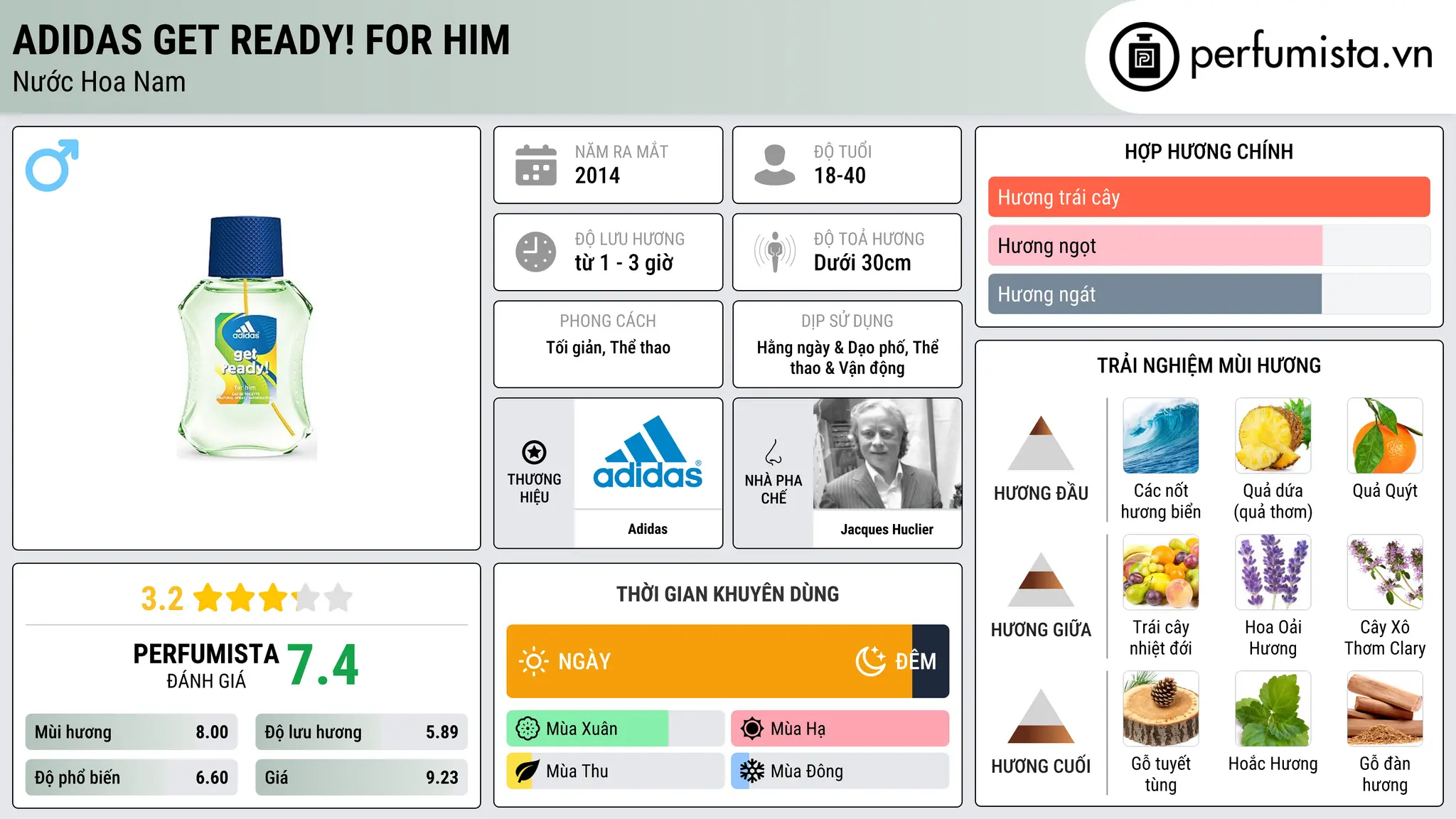 Thông tin chi tiết Adidas Get Ready! For Him