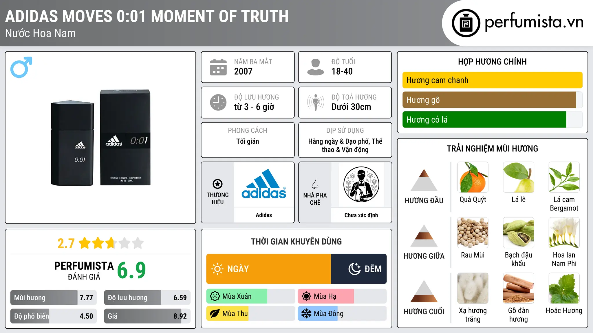 Thông tin chi tiết Adidas Moves 0:01 Moment of Truth