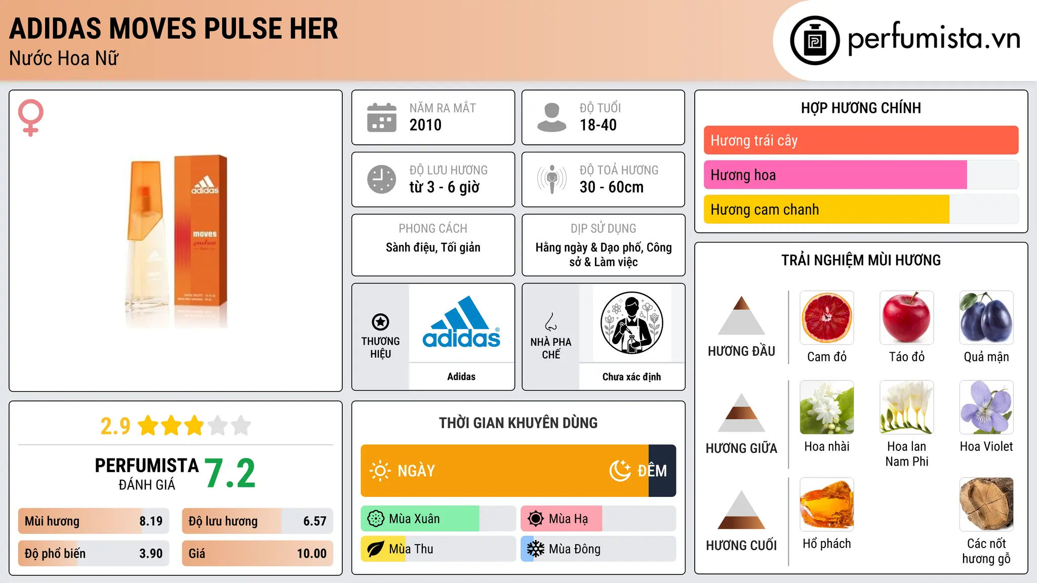 Thông tin chi tiết Adidas Moves Pulse Her