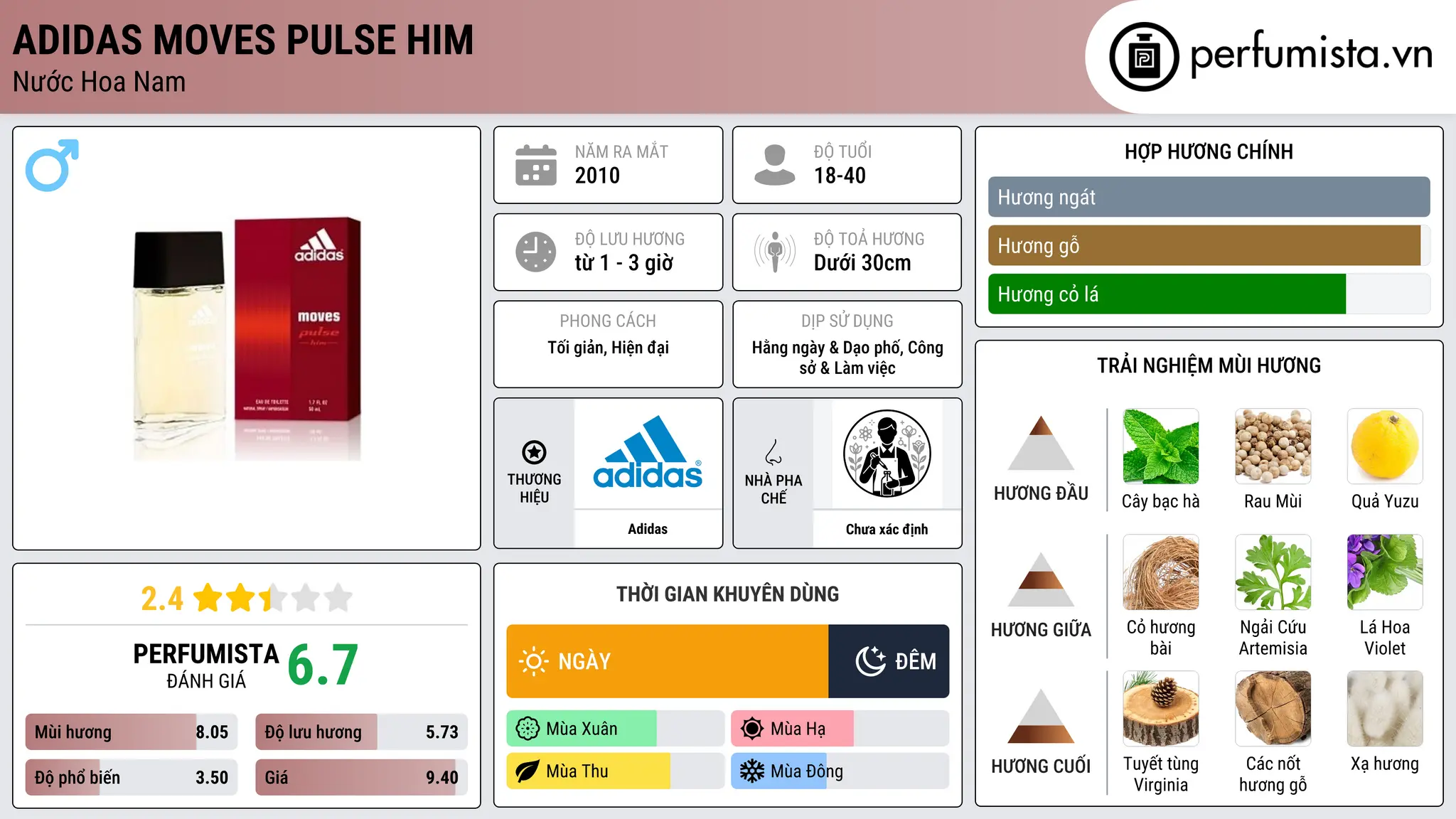 Thông tin chi tiết Adidas Moves Pulse Him
