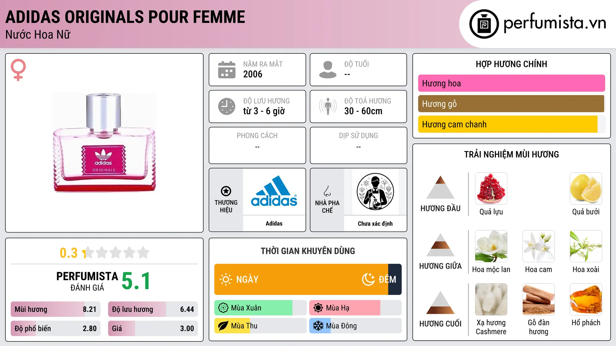 Thông tin chi tiết Adidas Originals pour Femme