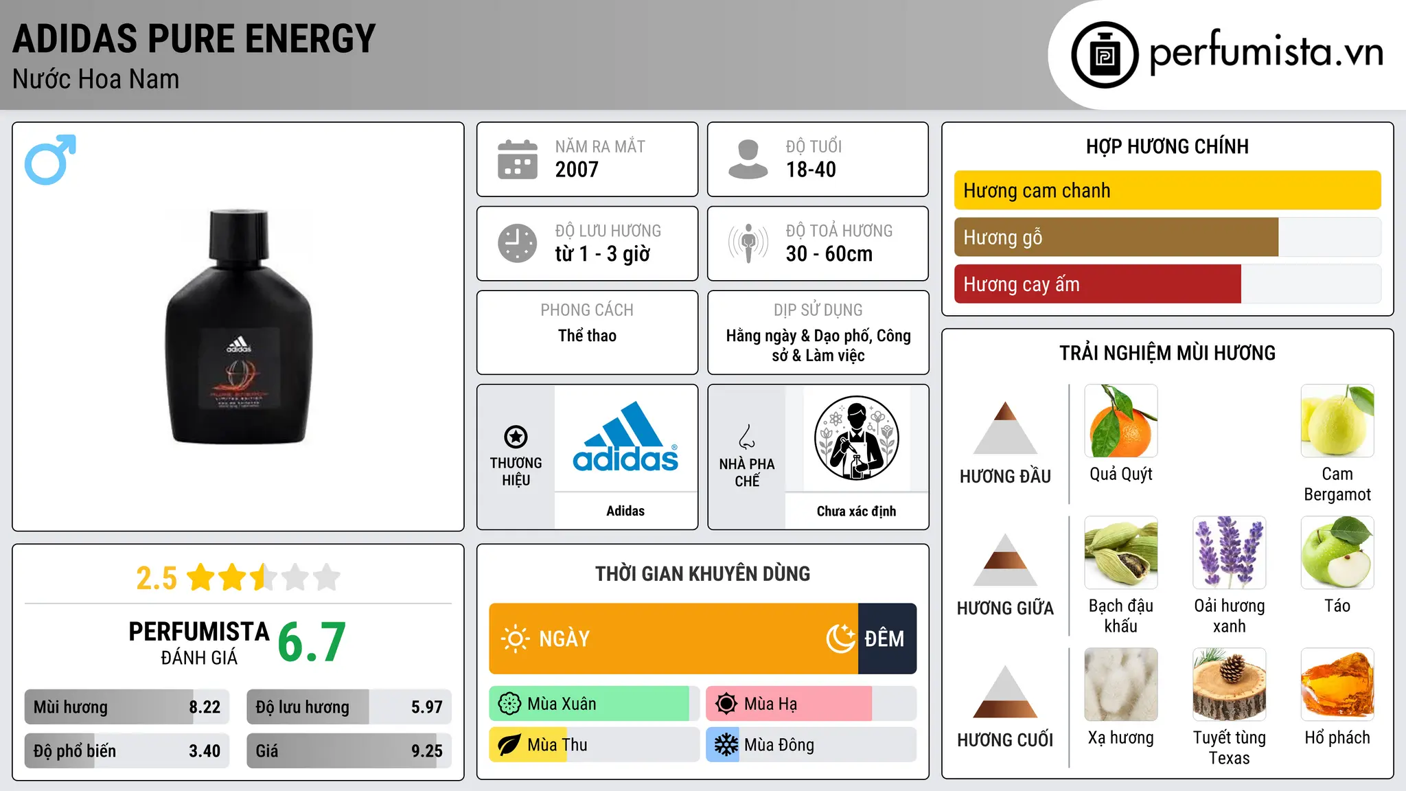 Thông tin chi tiết Adidas Pure Energy