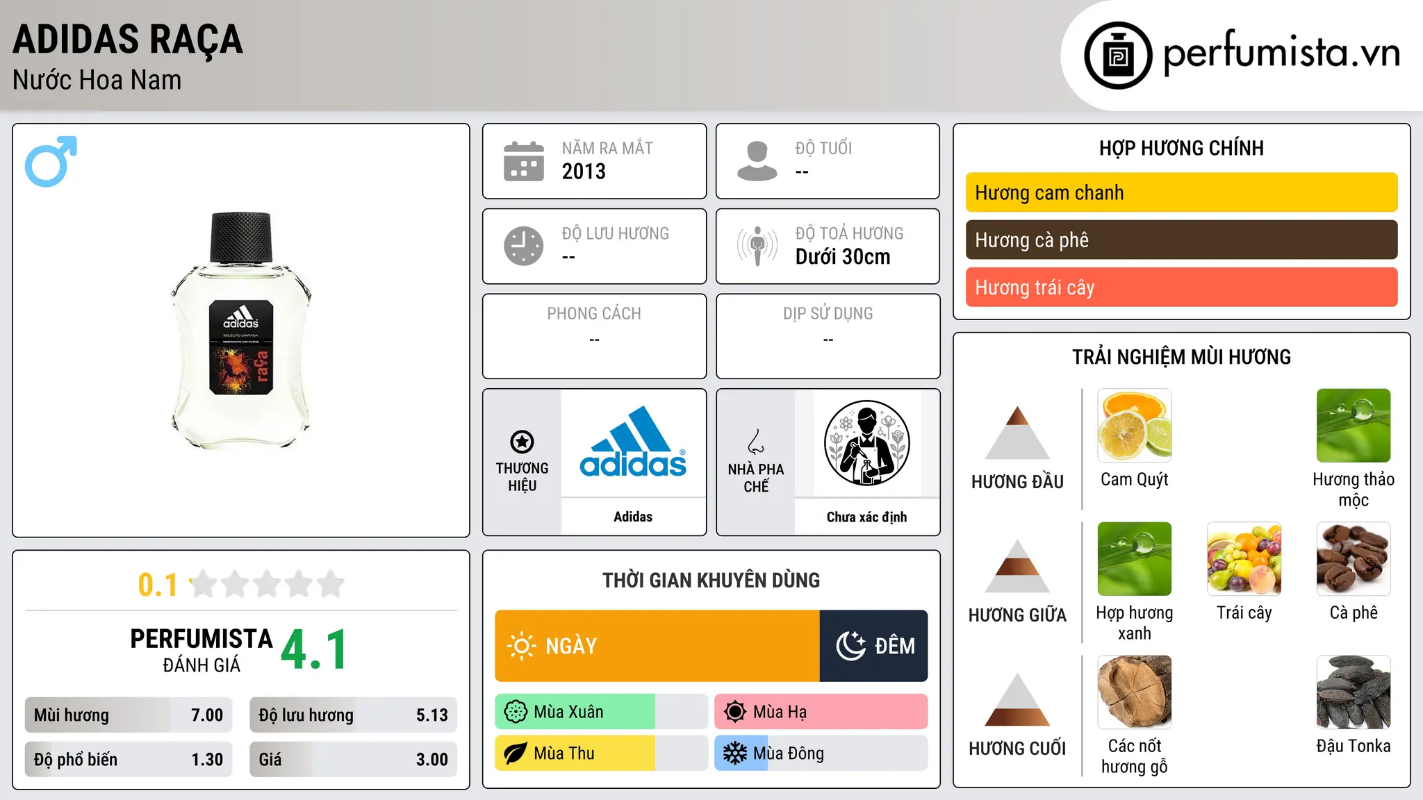Thông tin chi tiết Adidas Raça