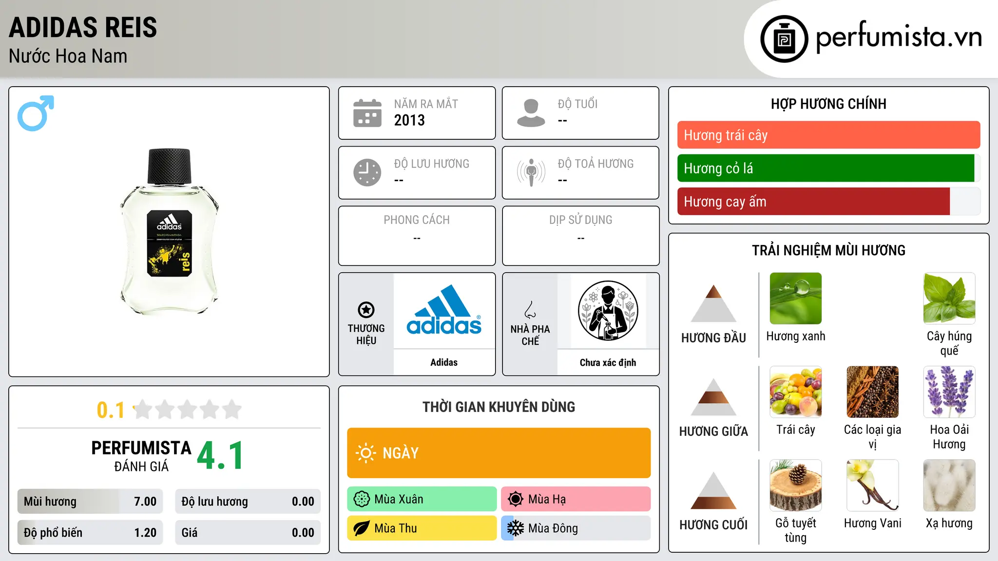 Thông tin chi tiết Adidas Reis
