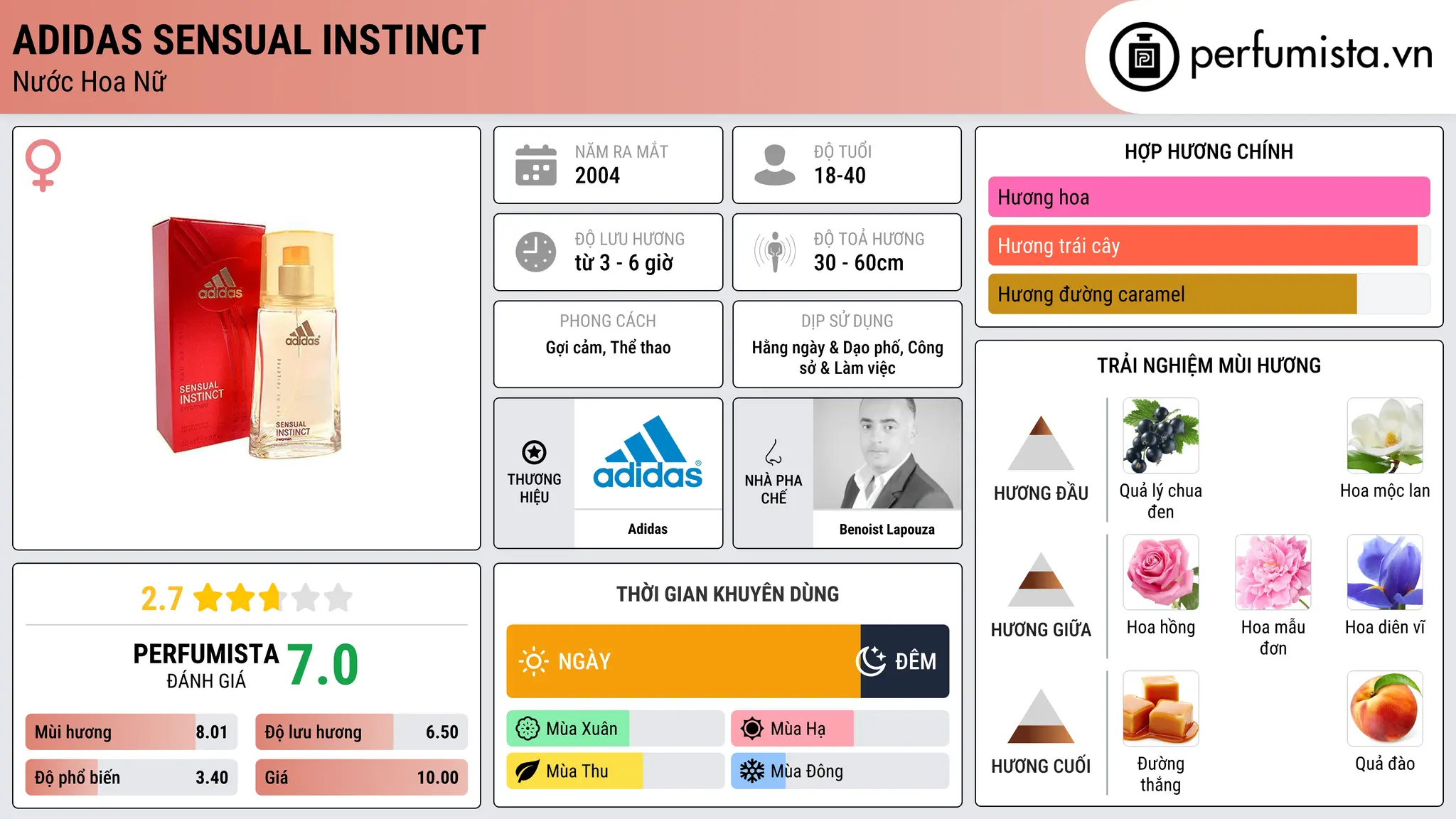 Thông tin chi tiết Adidas Sensual Instinct