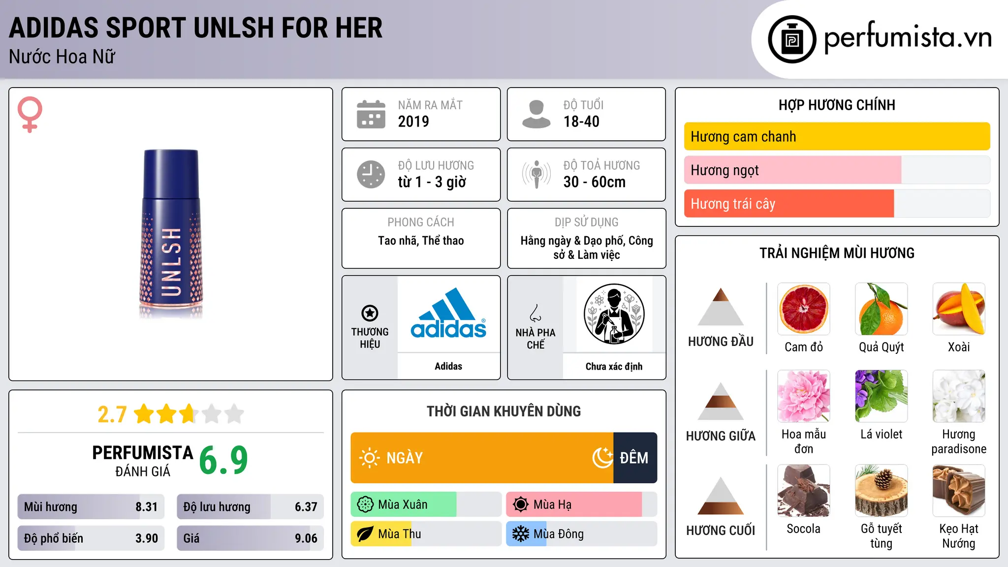 Thông tin chi tiết Adidas Sport UNLSH For Her