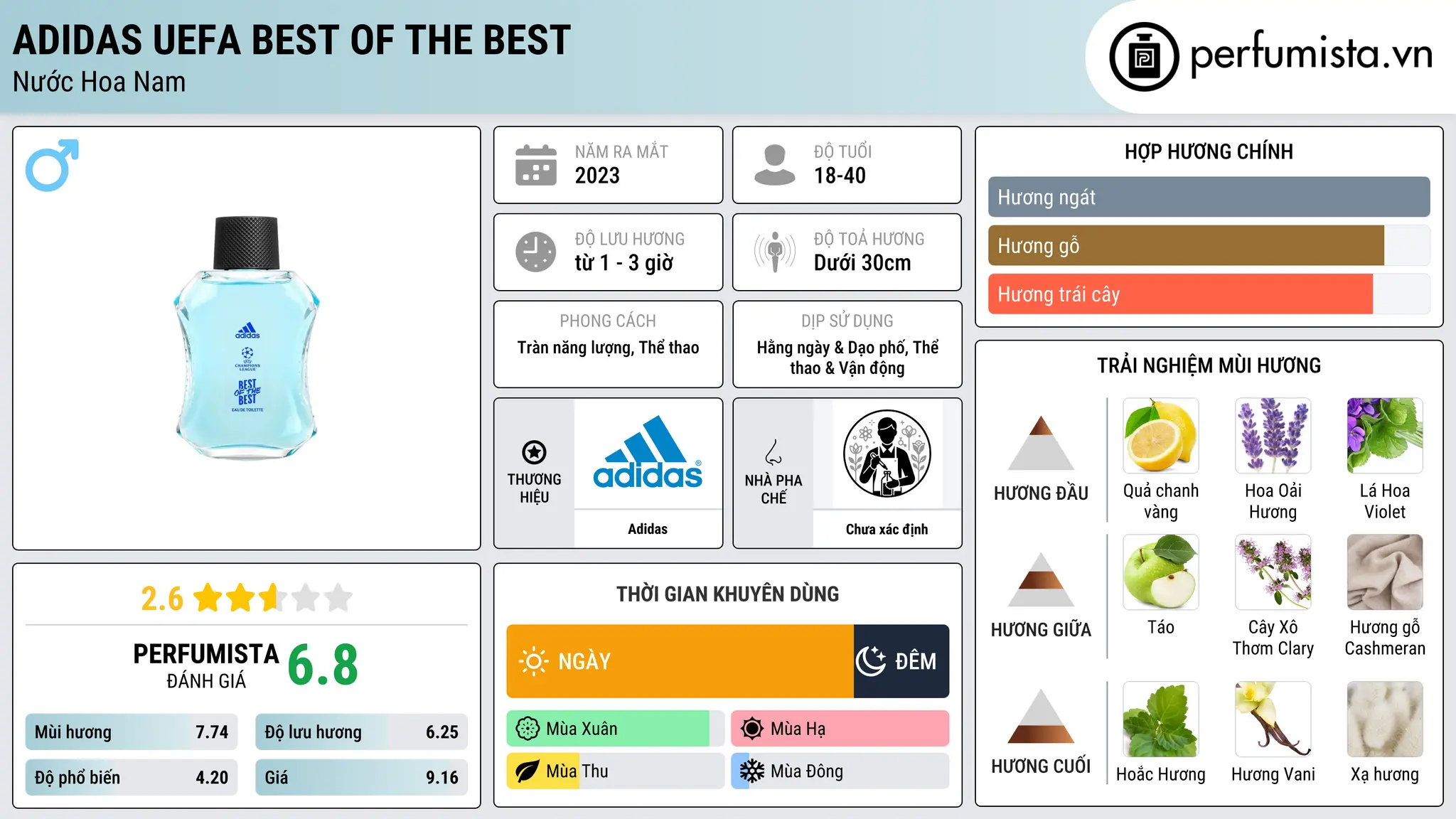Thông tin chi tiết Adidas UEFA Best Of The Best