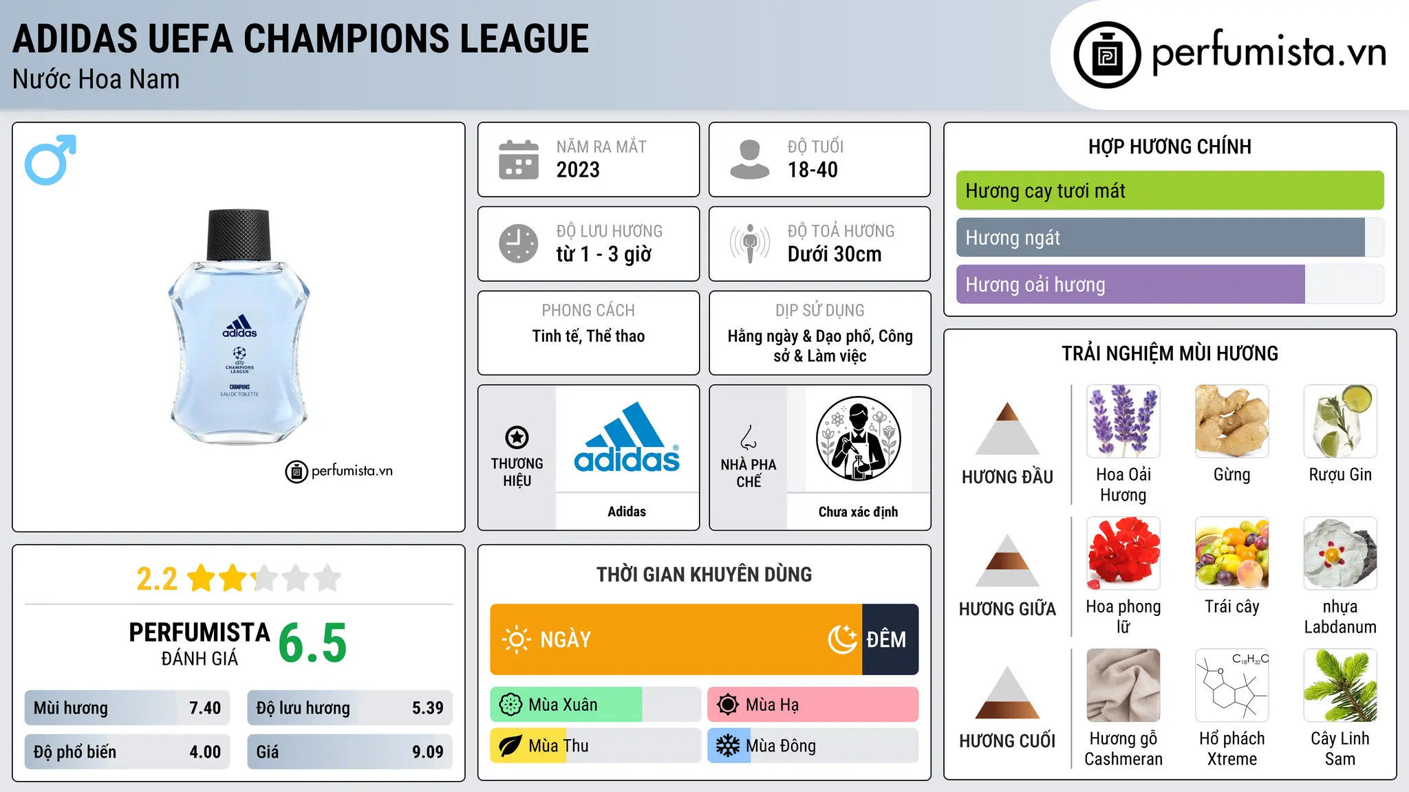 Thông tin chi tiết Adidas UEFA Champions League