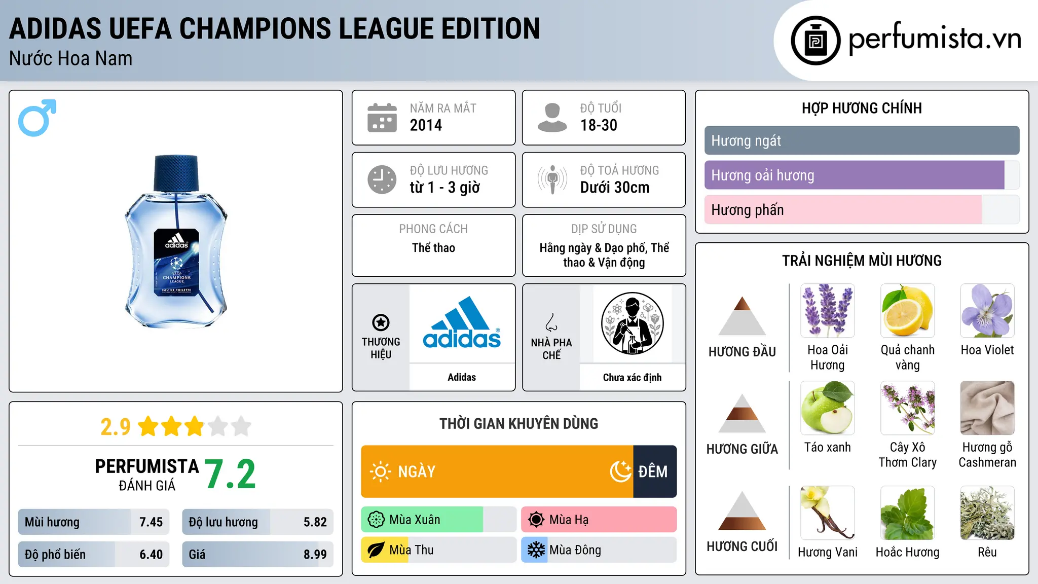 Thông tin chi tiết Adidas UEFA Champions League Edition