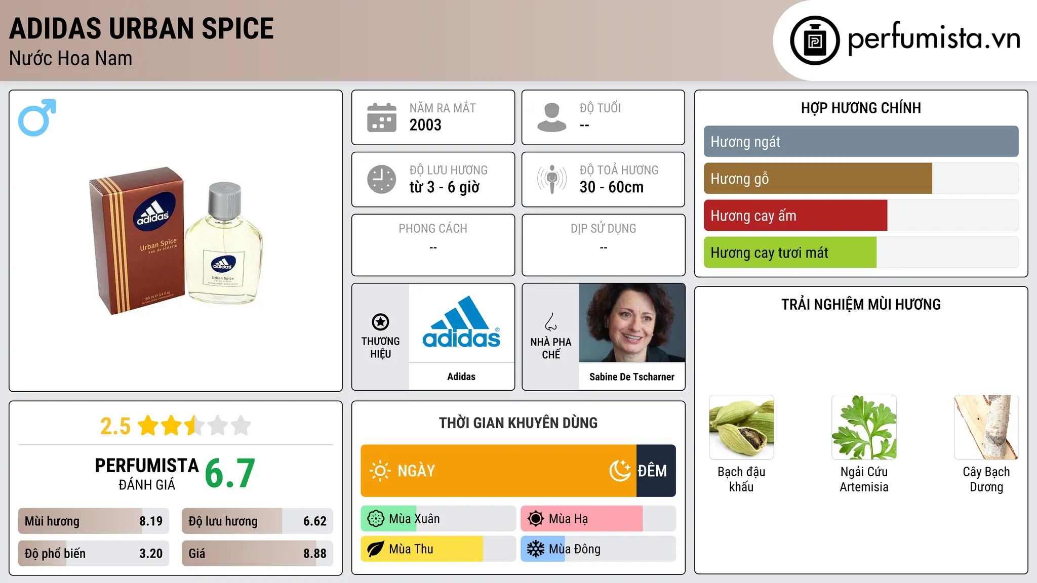 Thông tin chi tiết Adidas Urban Spice