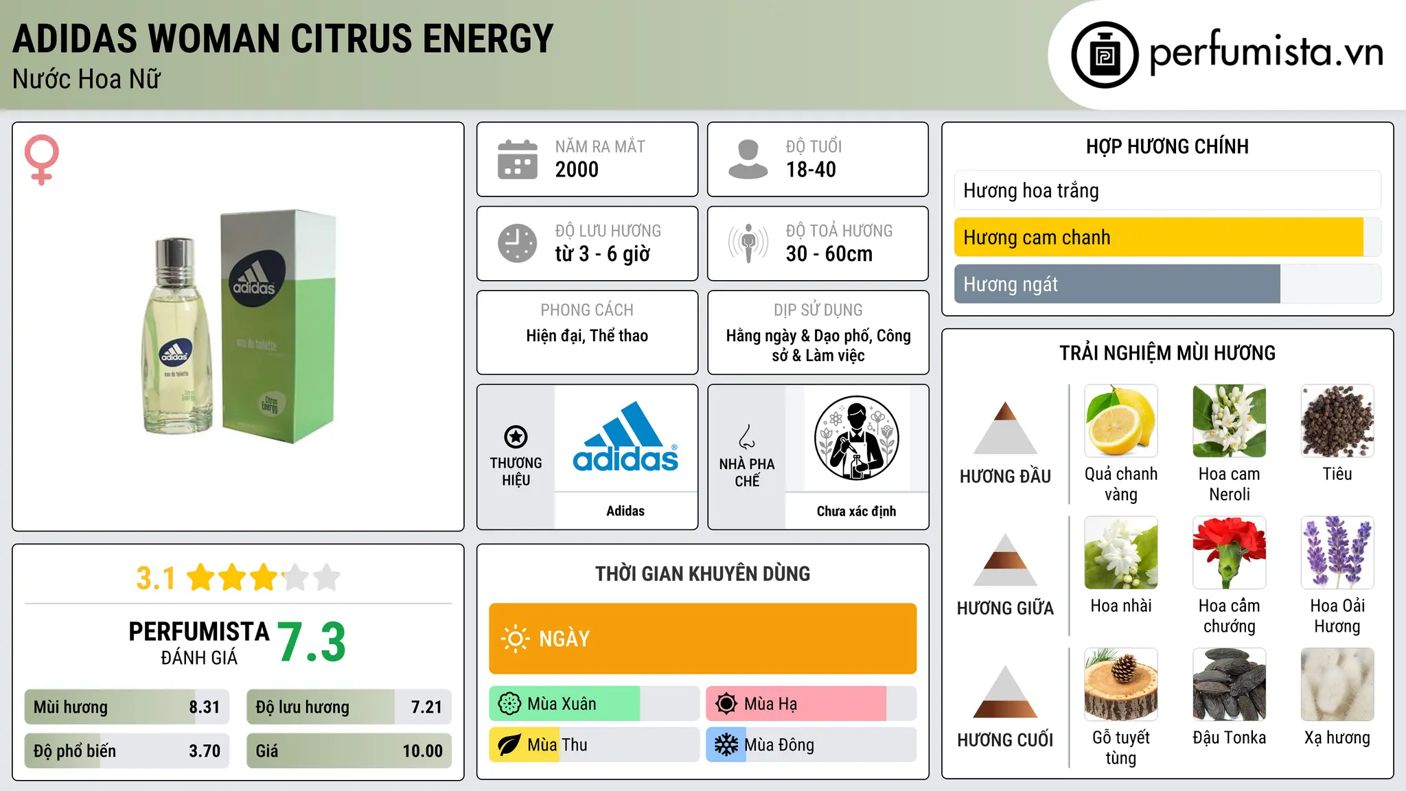 Thông tin chi tiết Adidas Woman Citrus Energy