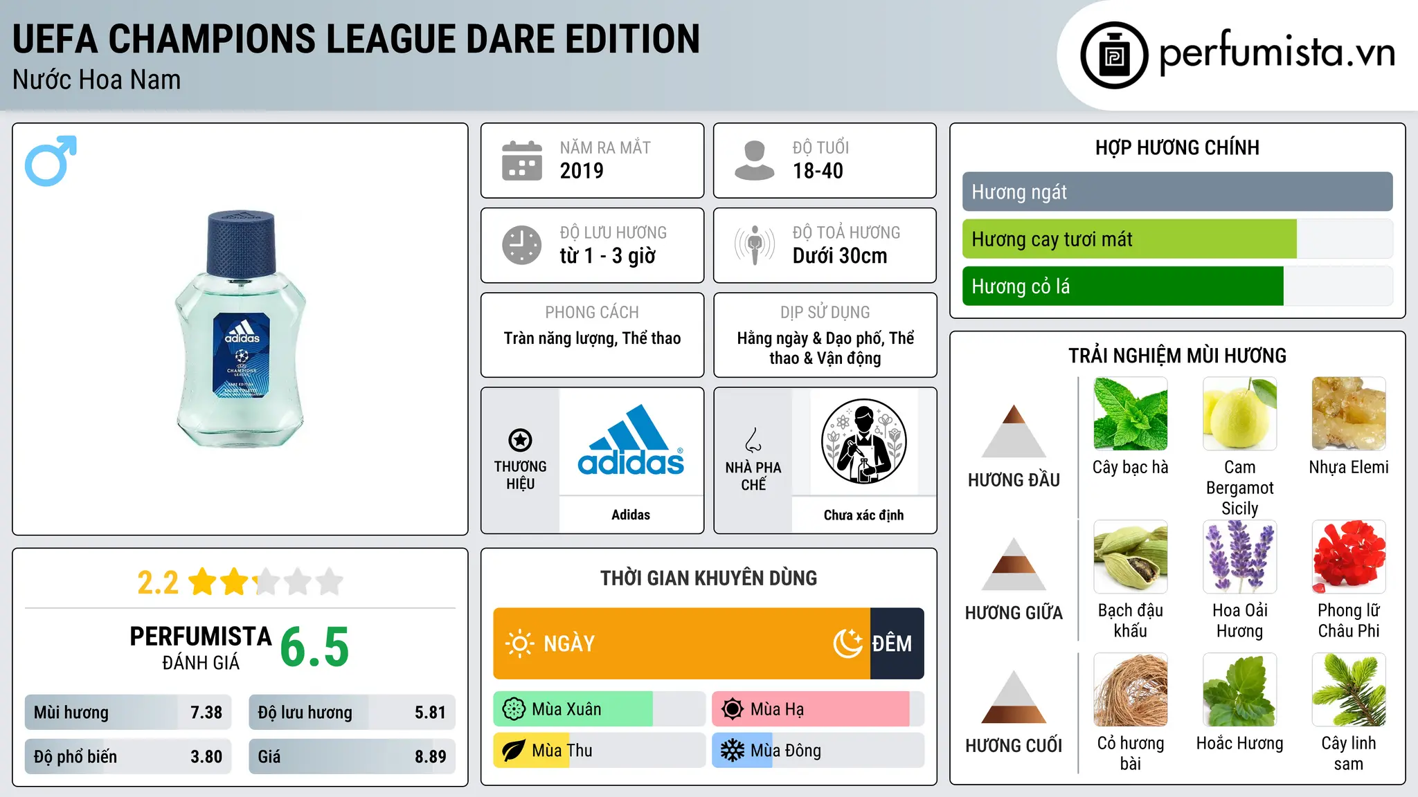 Thông tin chi tiết UEFA Champions League Dare Edition
