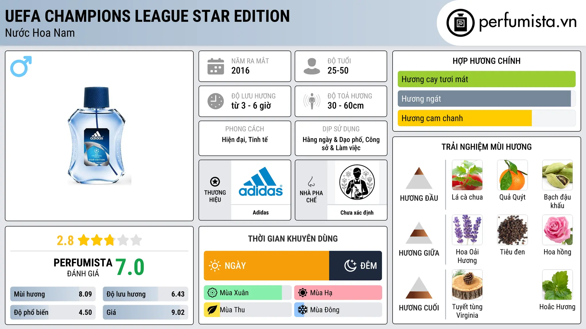 Thông tin chi tiết UEFA Champions League Star Edition