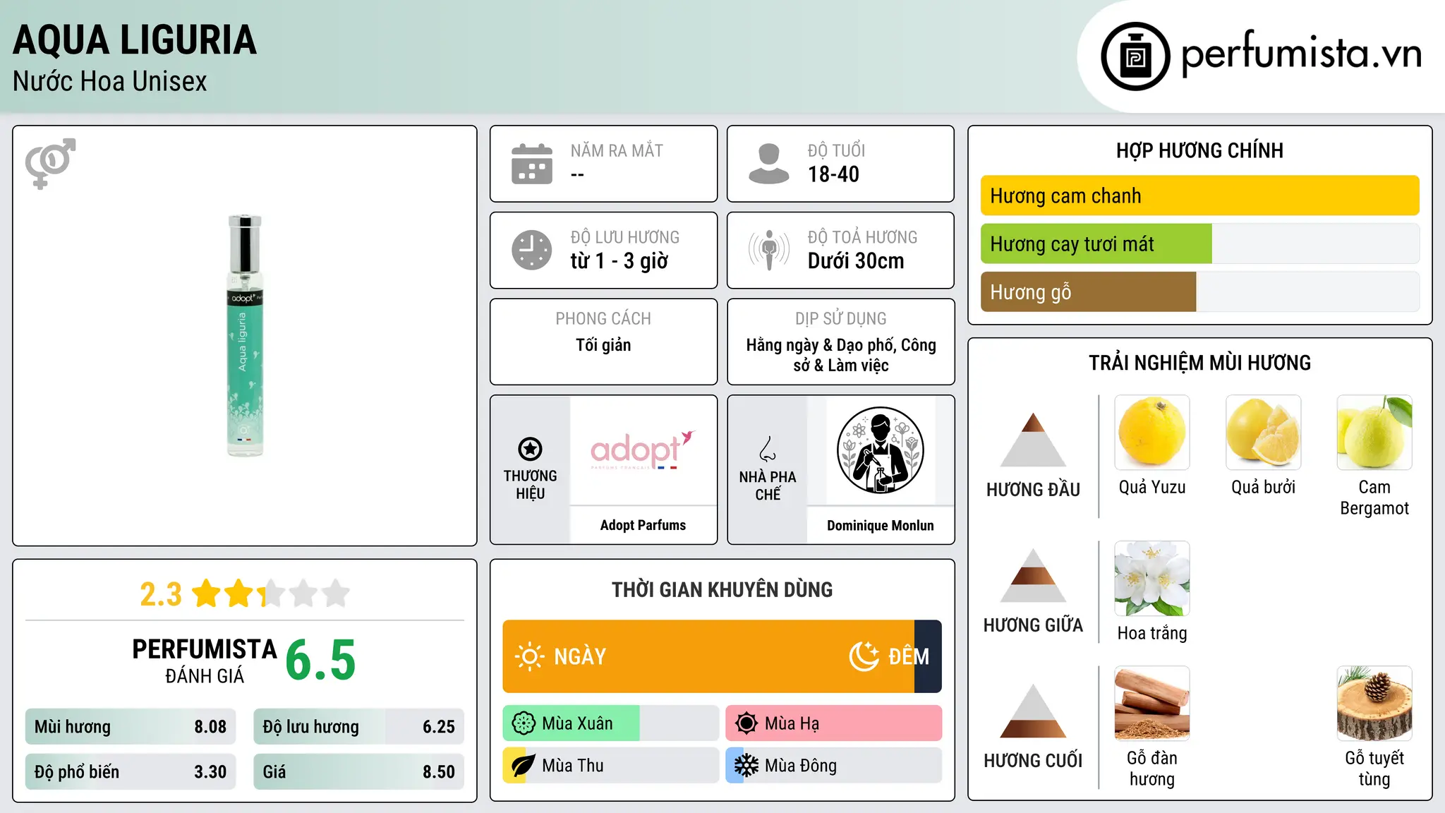 Thông tin chi tiết Aqua Liguria