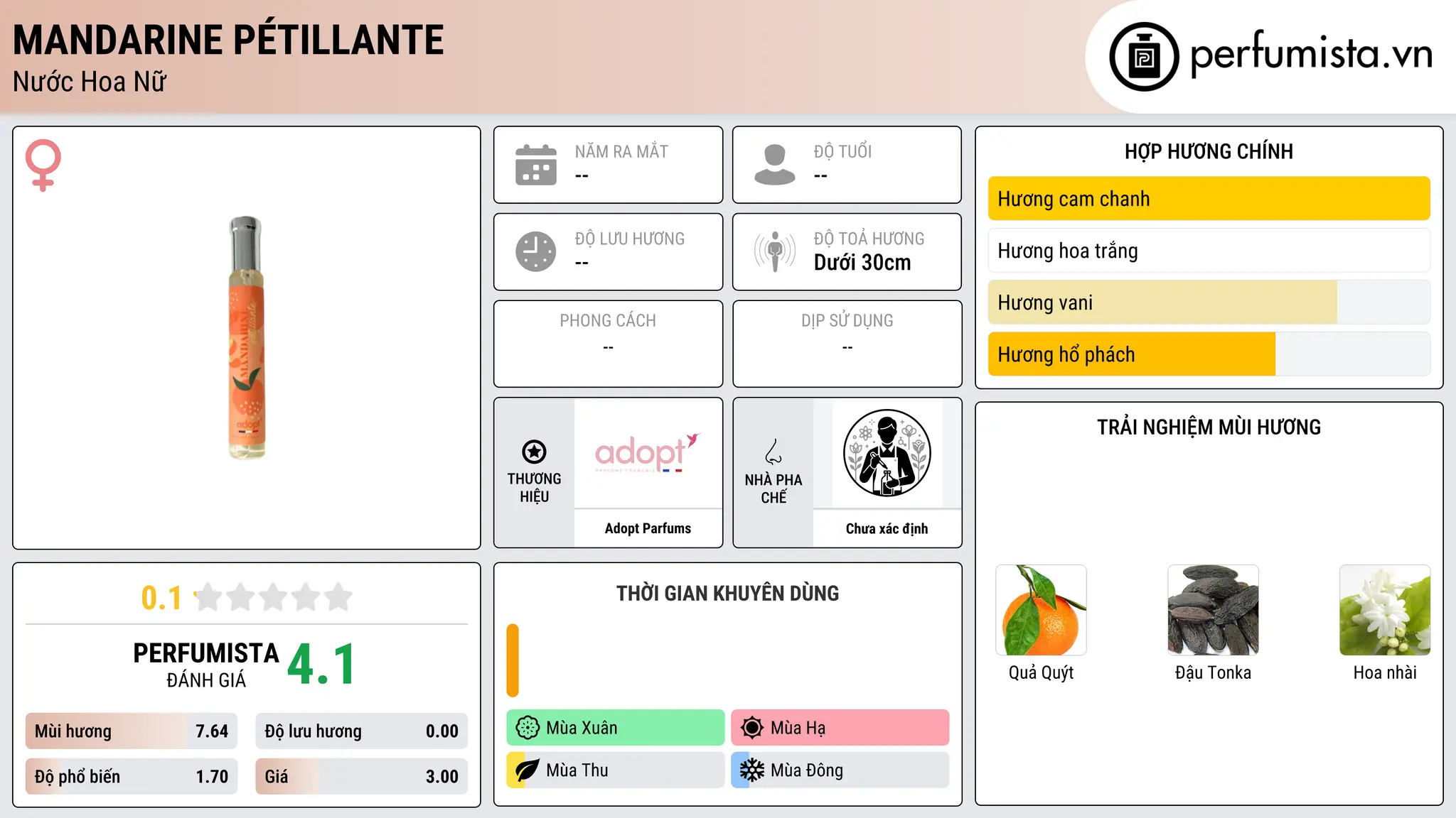 Thông tin chi tiết Mandarine Pétillante