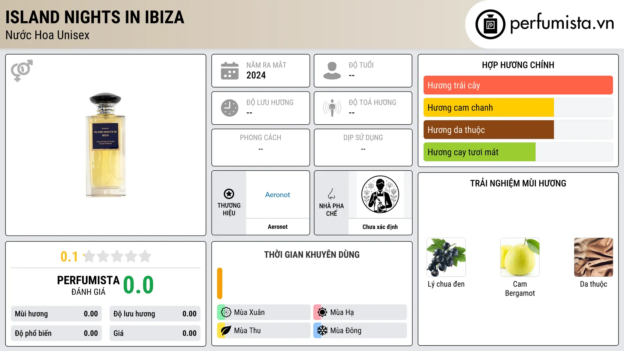 Thông tin chi tiết Island Nights in Ibiza