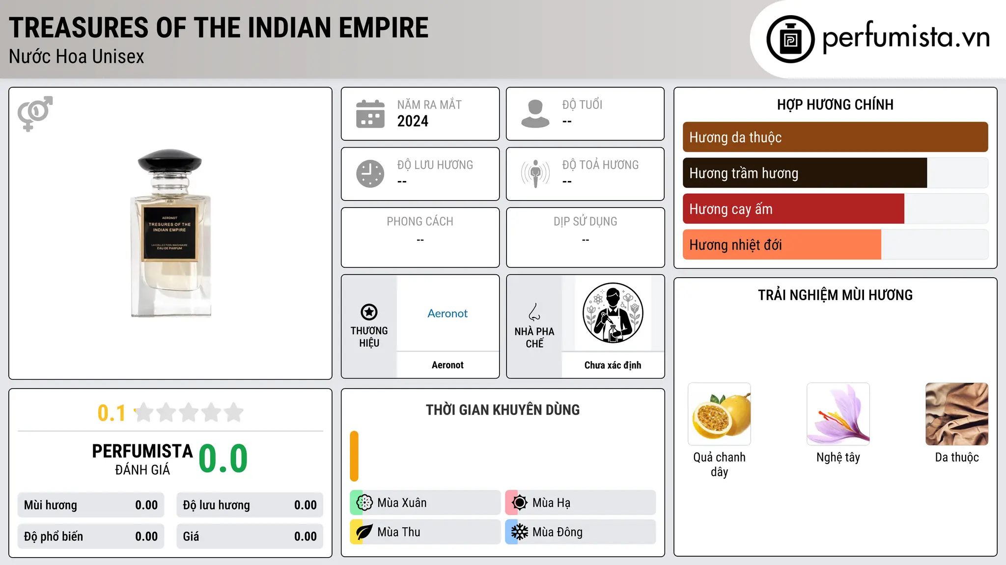 Thông tin chi tiết Treasures of the Indian Empire