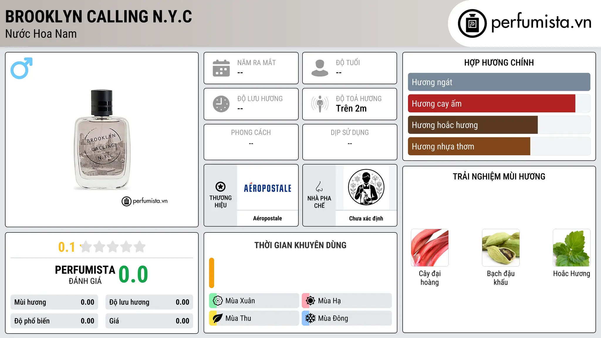 Thông tin chi tiết Brooklyn Calling N.Y.C