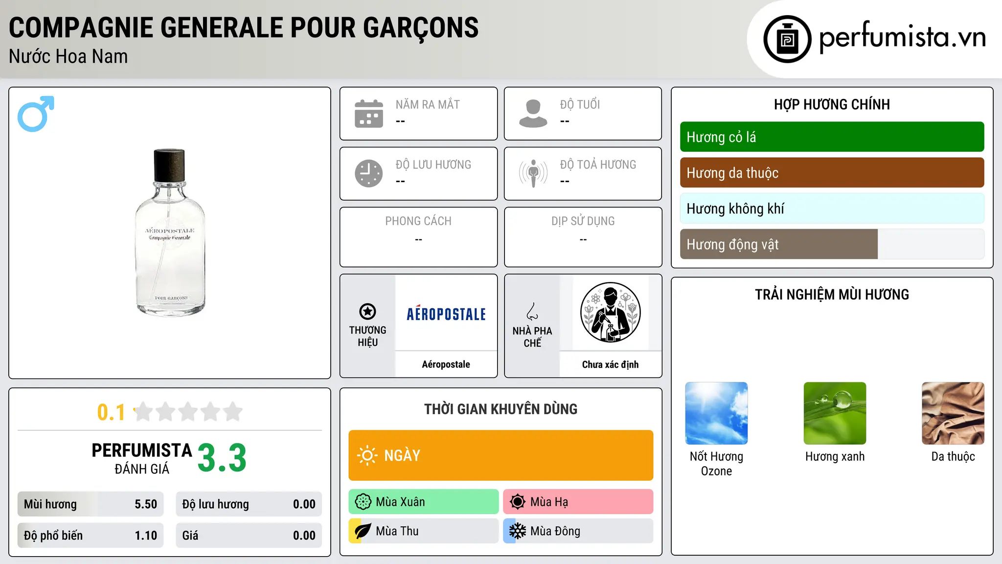 Thông tin chi tiết Compagnie Generale pour Garçons