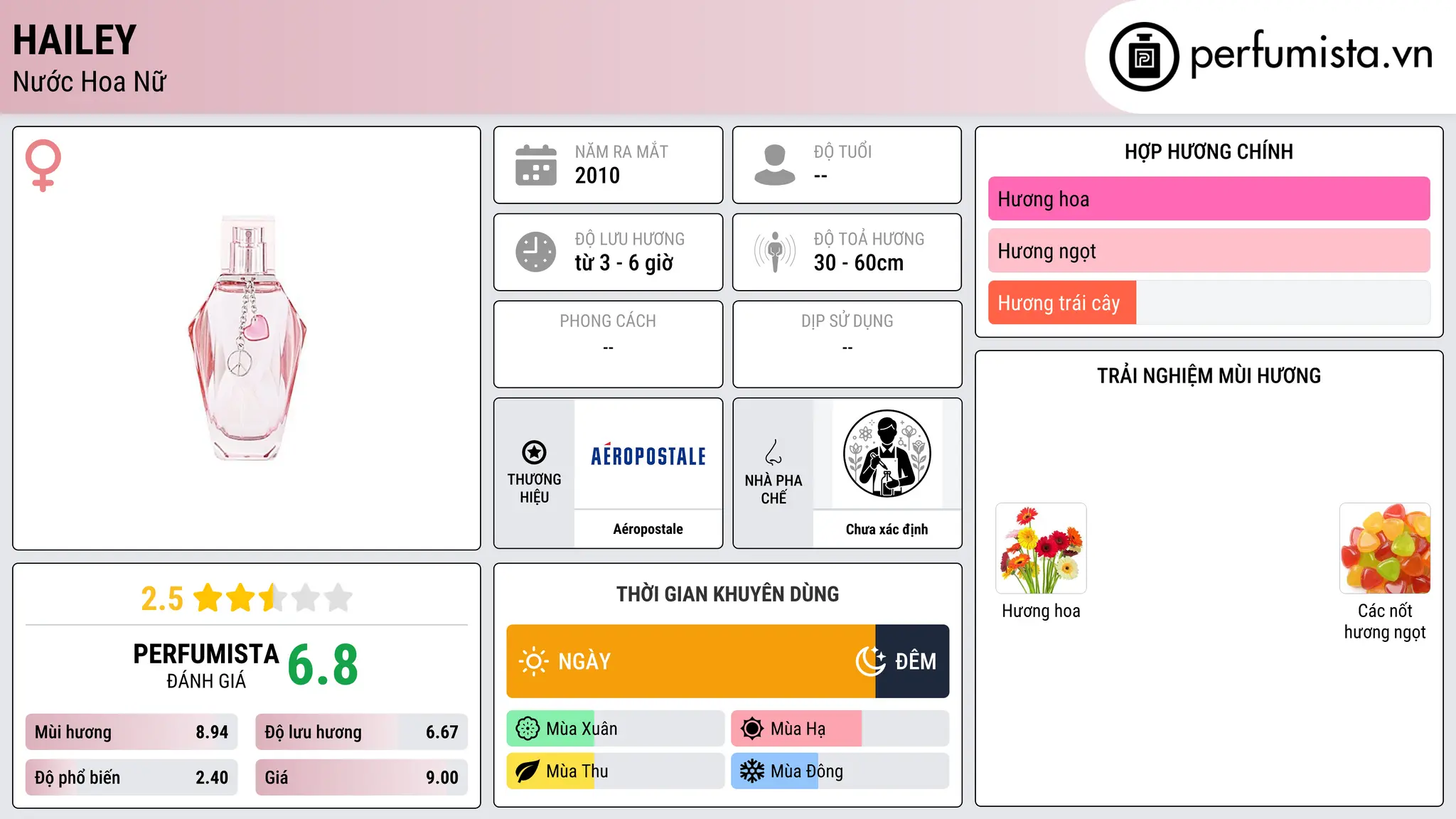Thông tin chi tiết Hailey