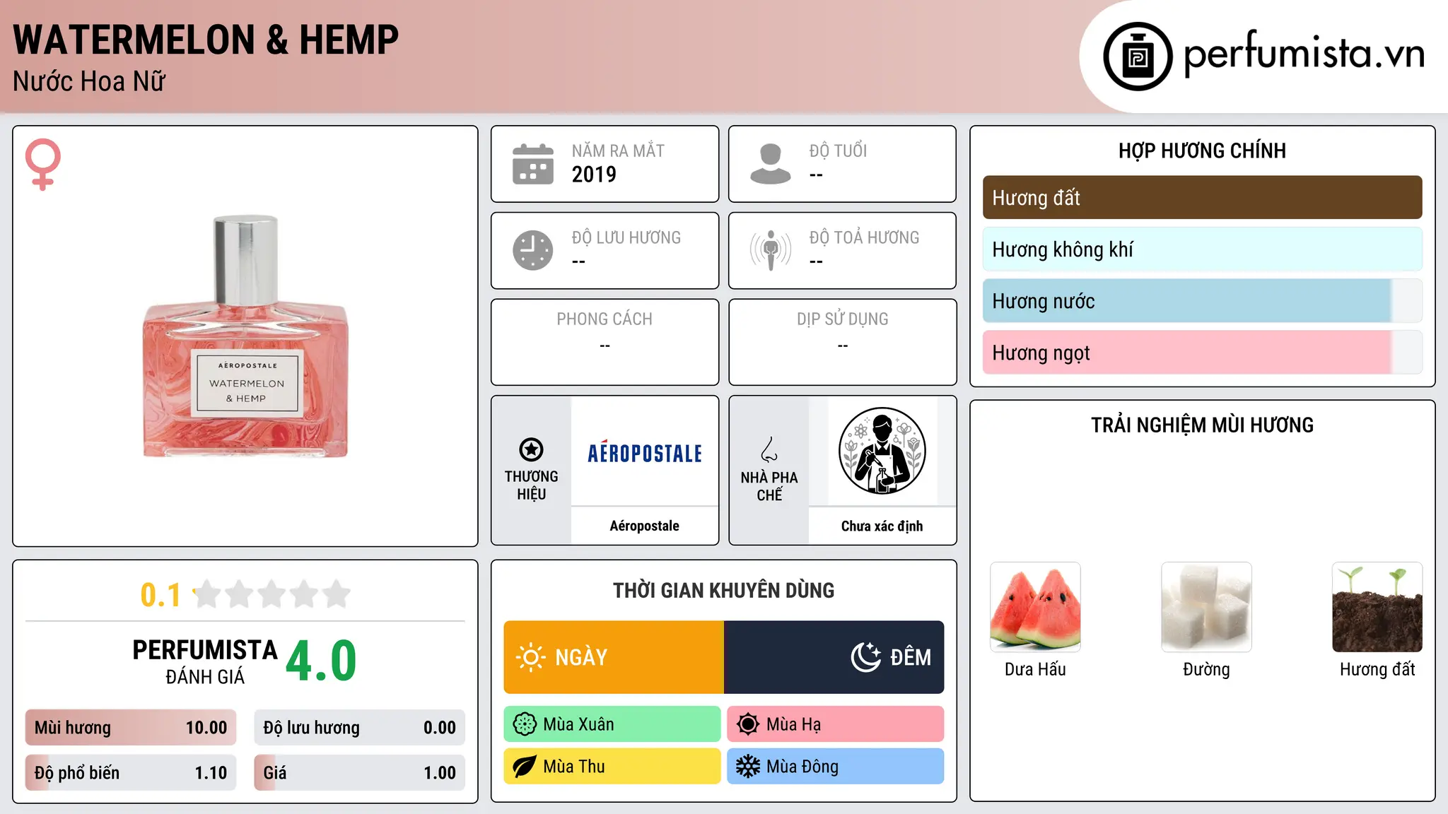 Thông tin chi tiết Watermelon & Hemp
