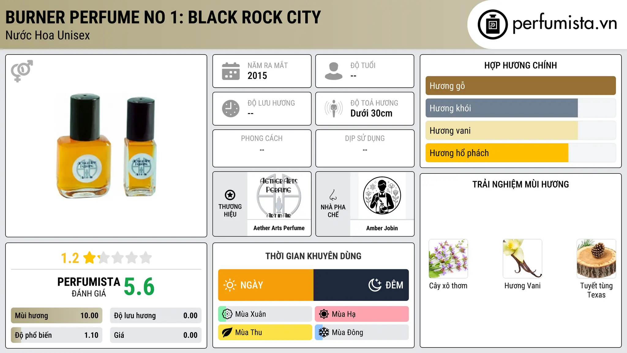 Thông tin chi tiết Burner Perfume No 1:  Black Rock City