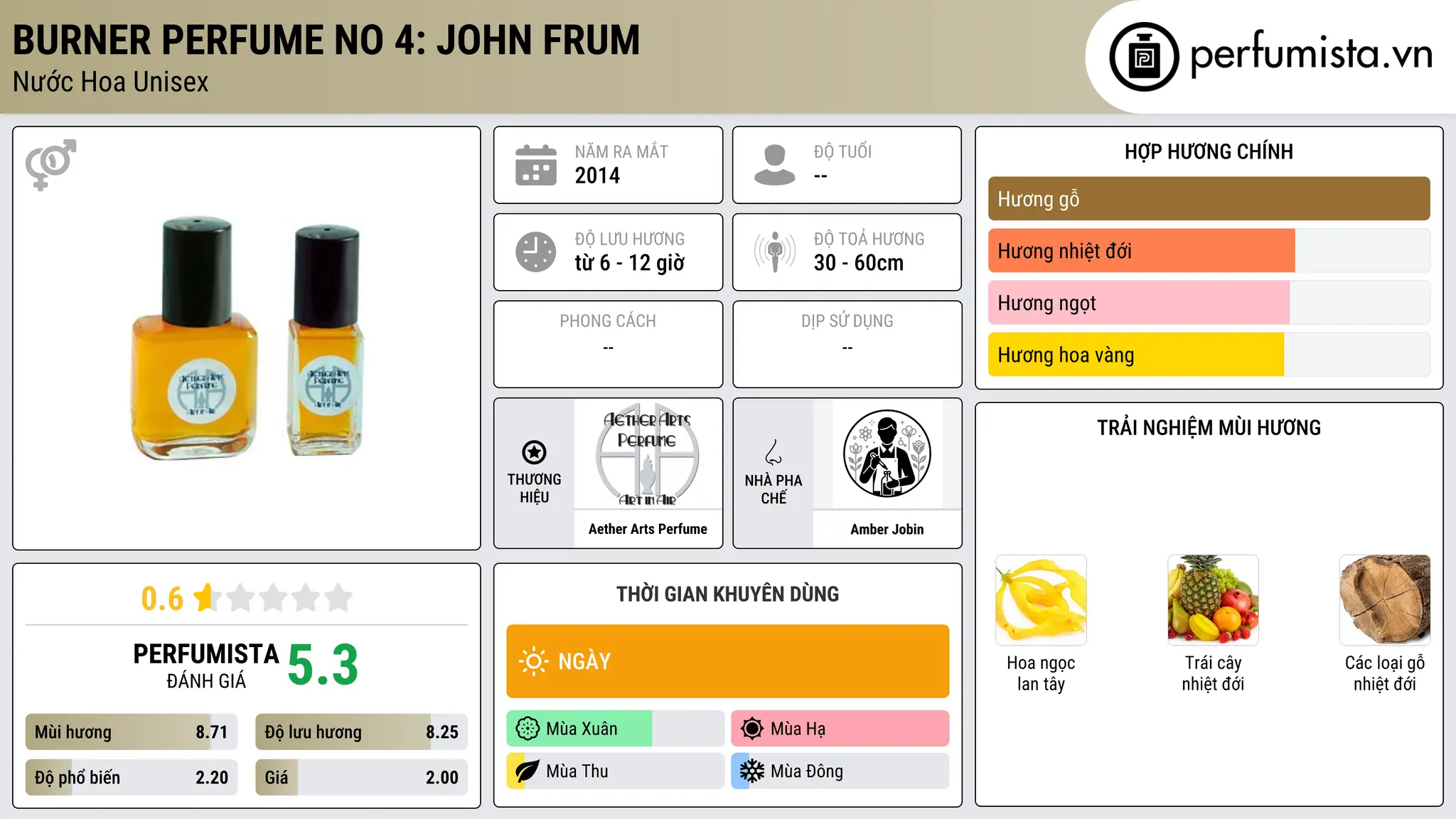 Thông tin chi tiết Burner Perfume No 4: John Frum