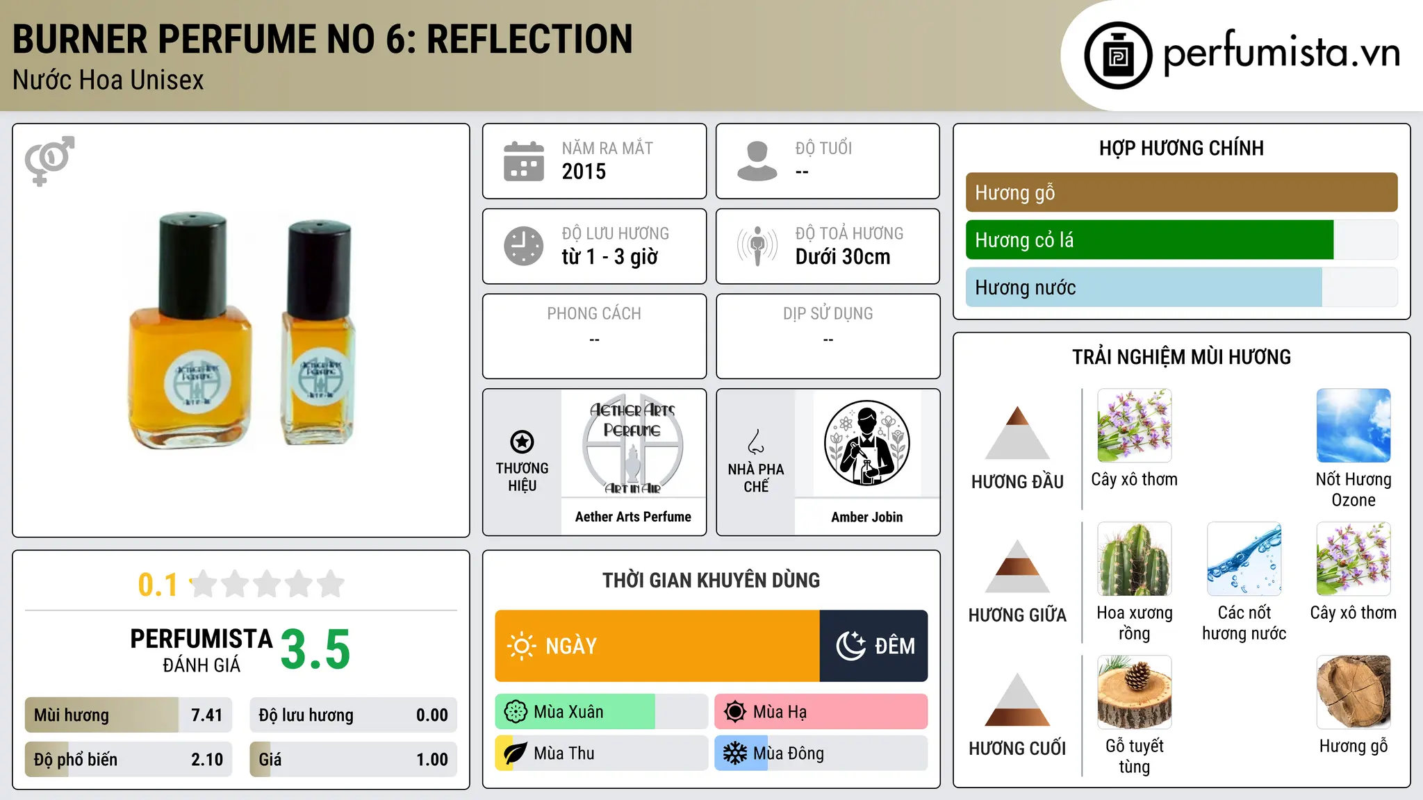 Thông tin chi tiết Burner Perfume No 6:  Reflection
