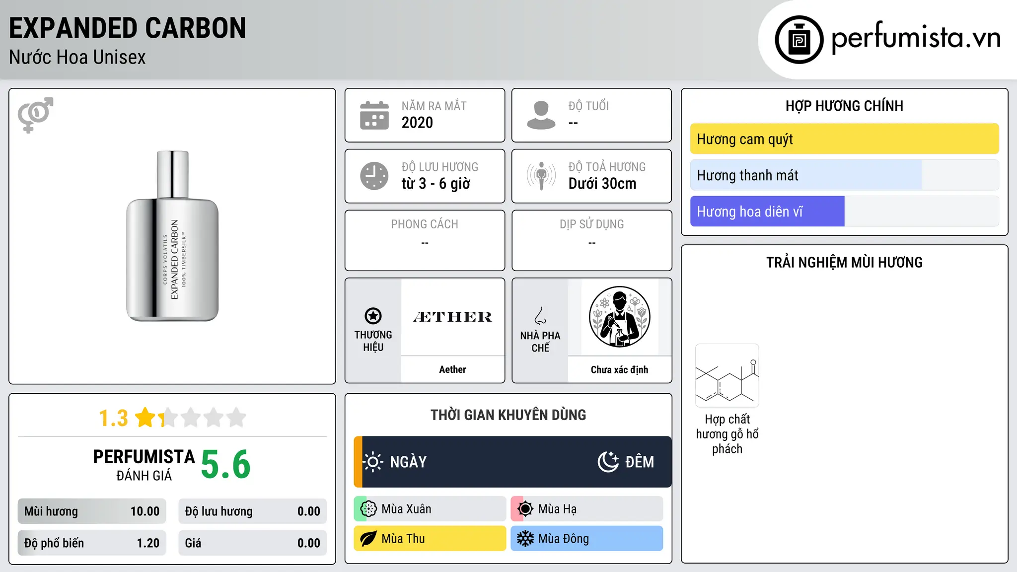 Thông tin chi tiết Expanded Carbon