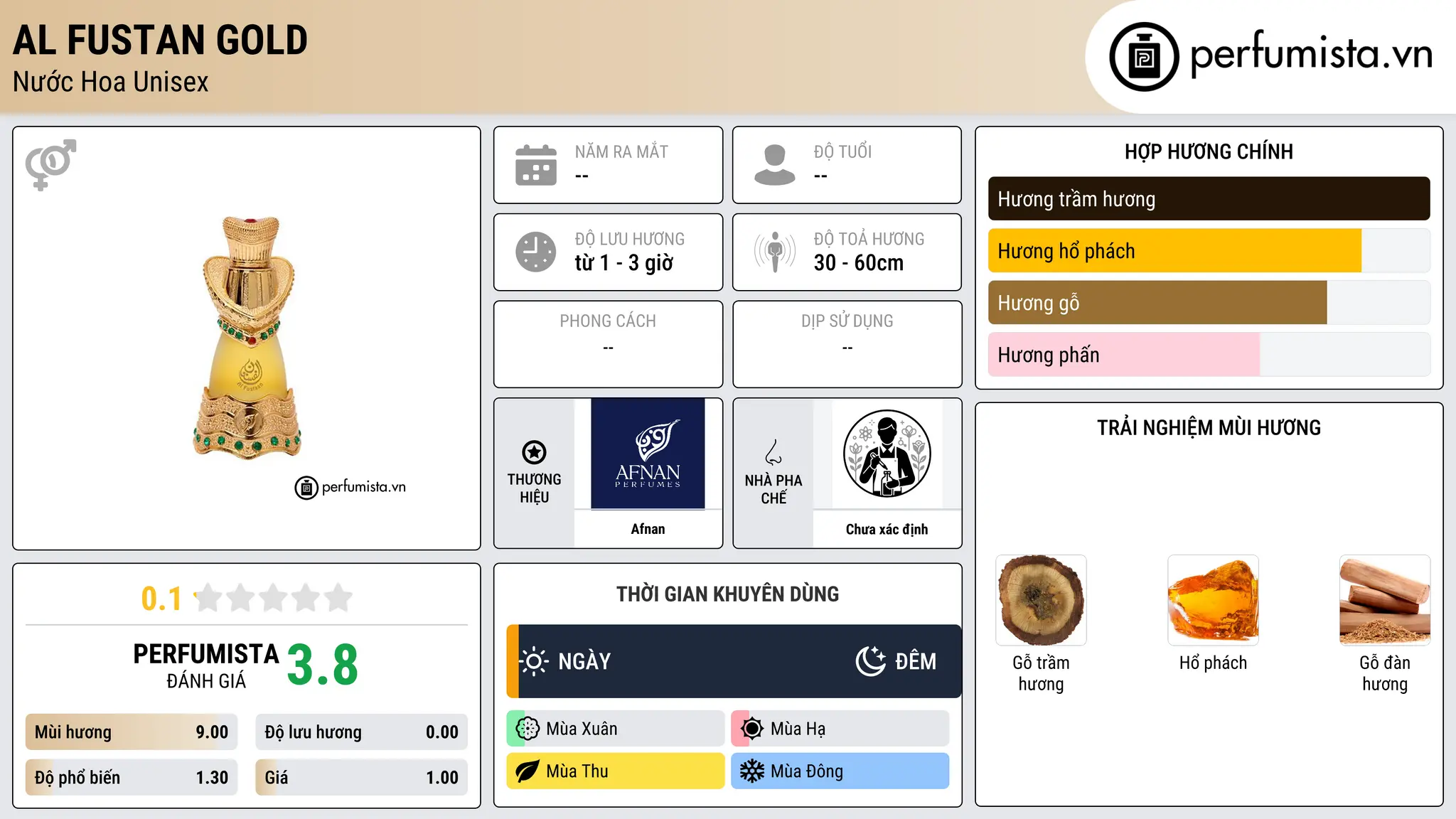 Thông tin chi tiết Al Fustan Gold