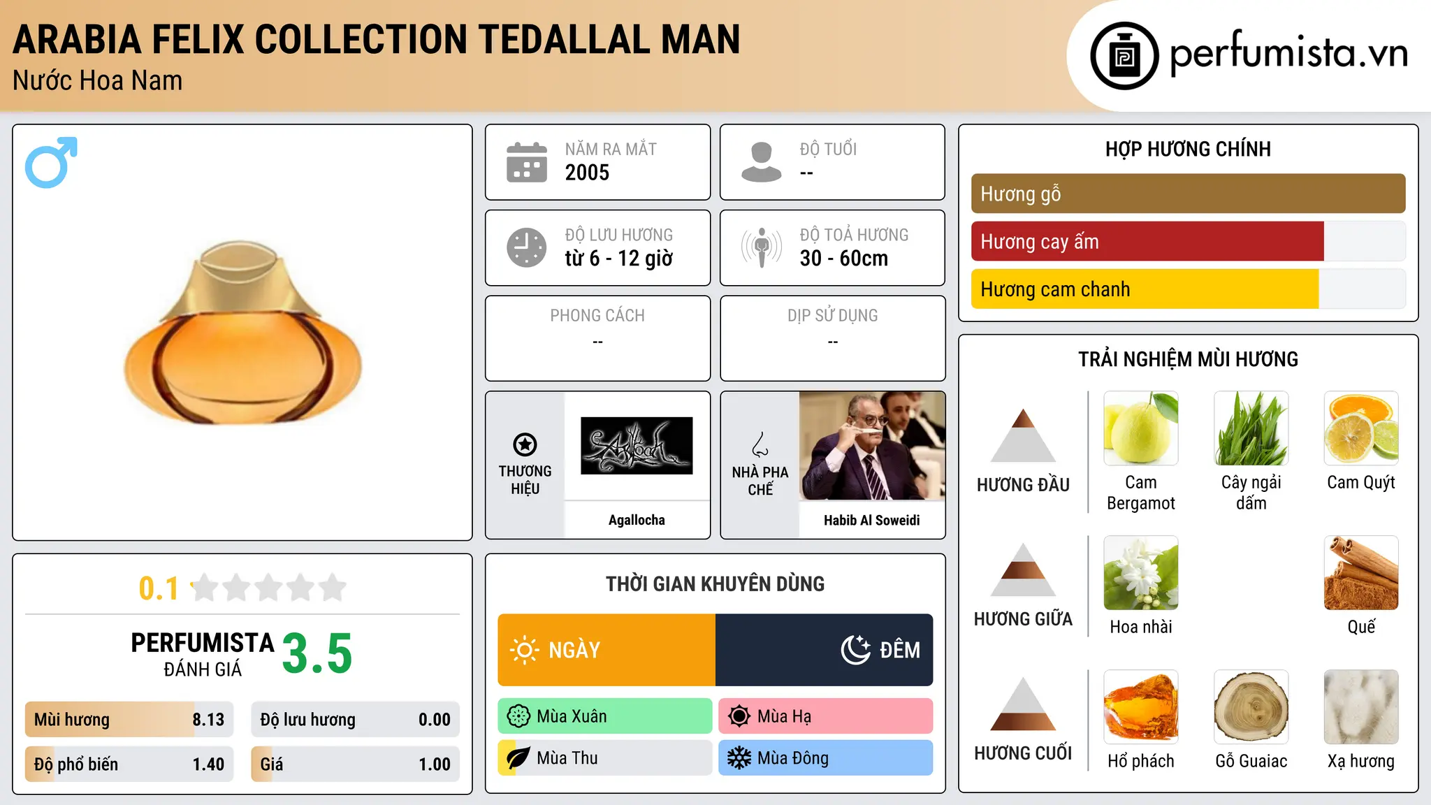 Thông tin chi tiết Arabia Felix Collection Tedallal Man