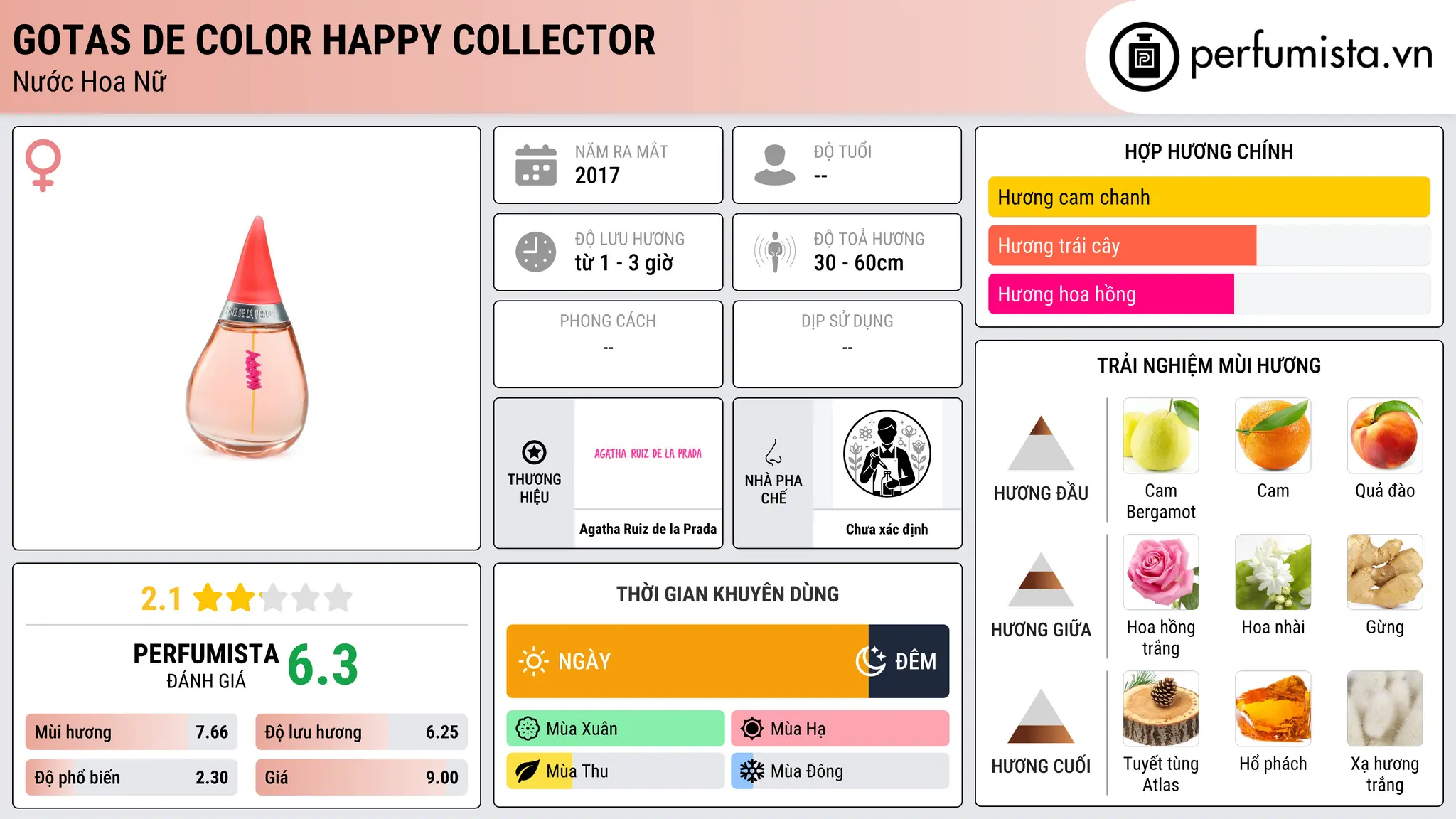 Thông tin chi tiết Gotas de Color Happy Collector
