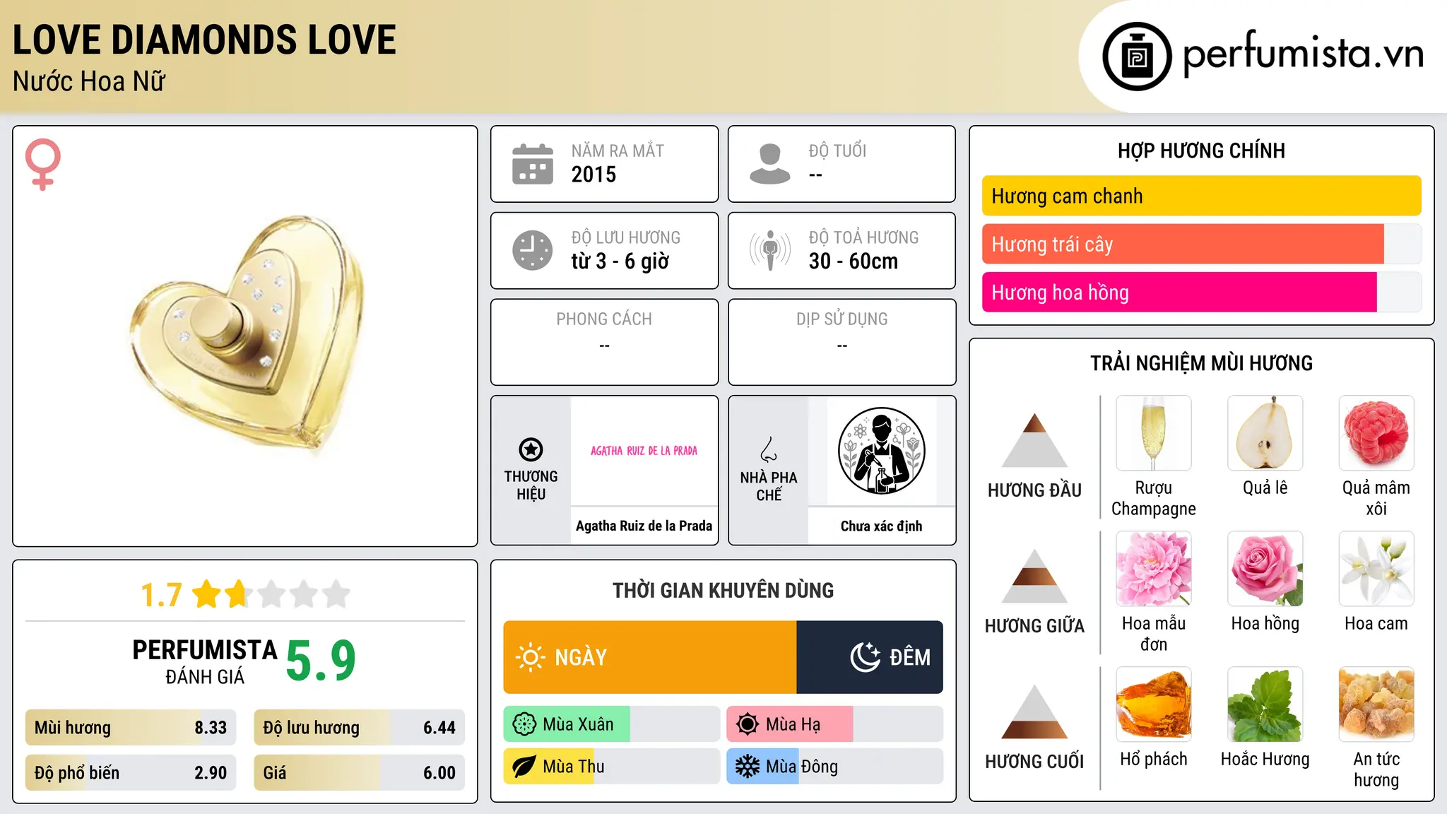 Thông tin chi tiết Love Diamonds Love