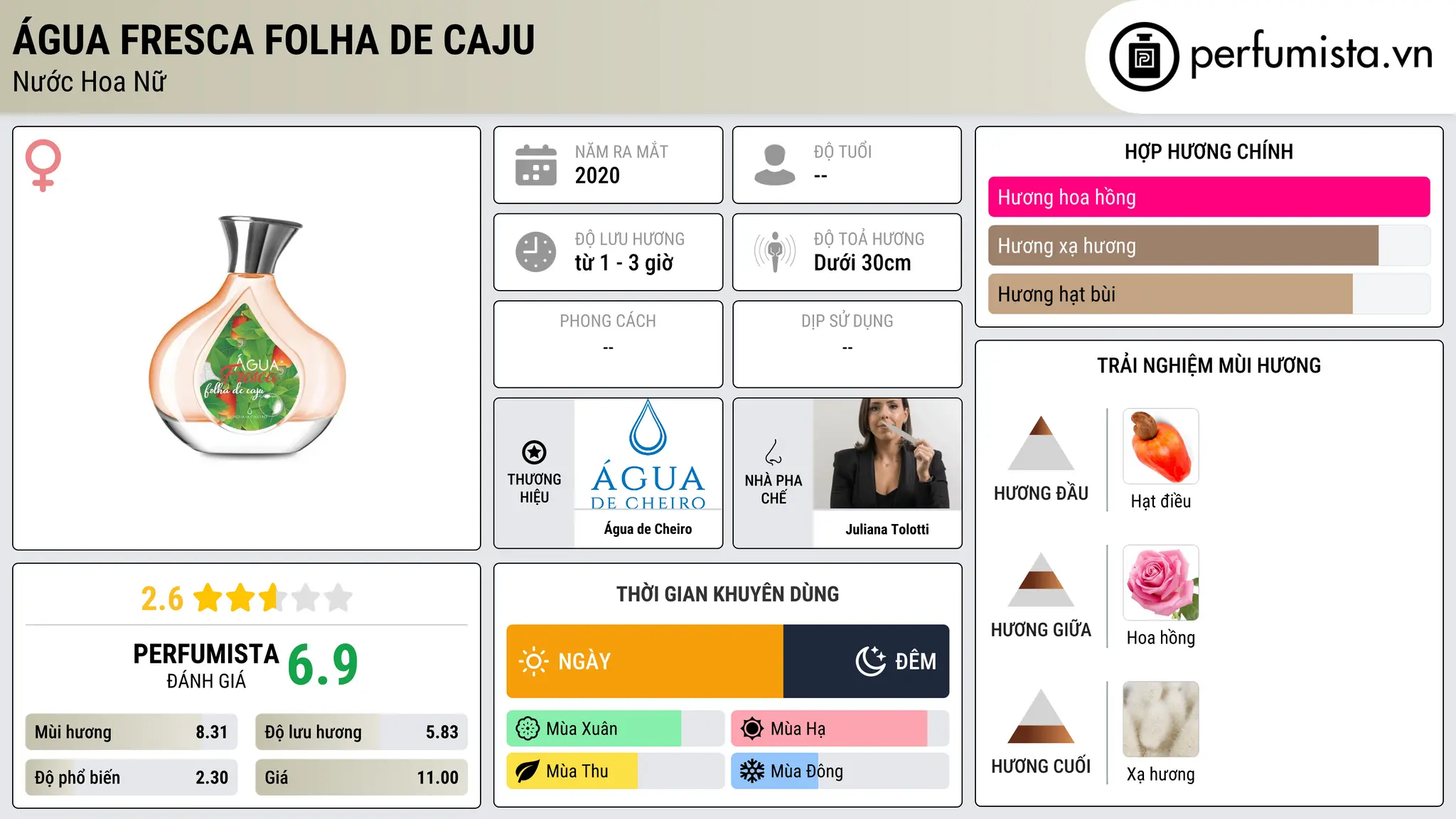 Thông tin chi tiết Água Fresca Folha de Caju
