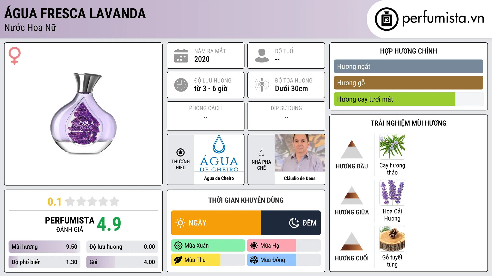 Thông tin chi tiết Água Fresca Lavanda