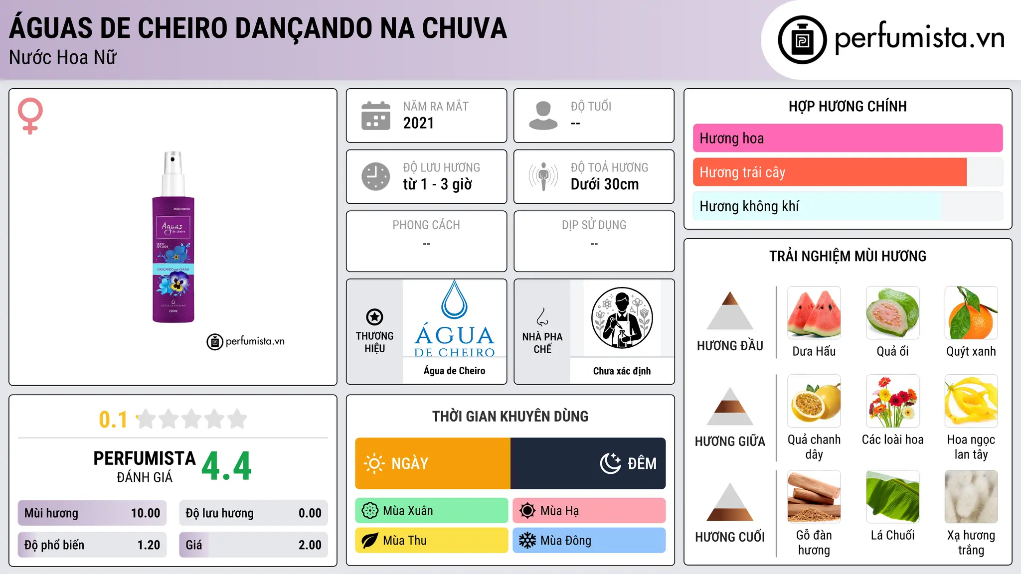Thông tin chi tiết Águas de Cheiro Dançando na Chuva