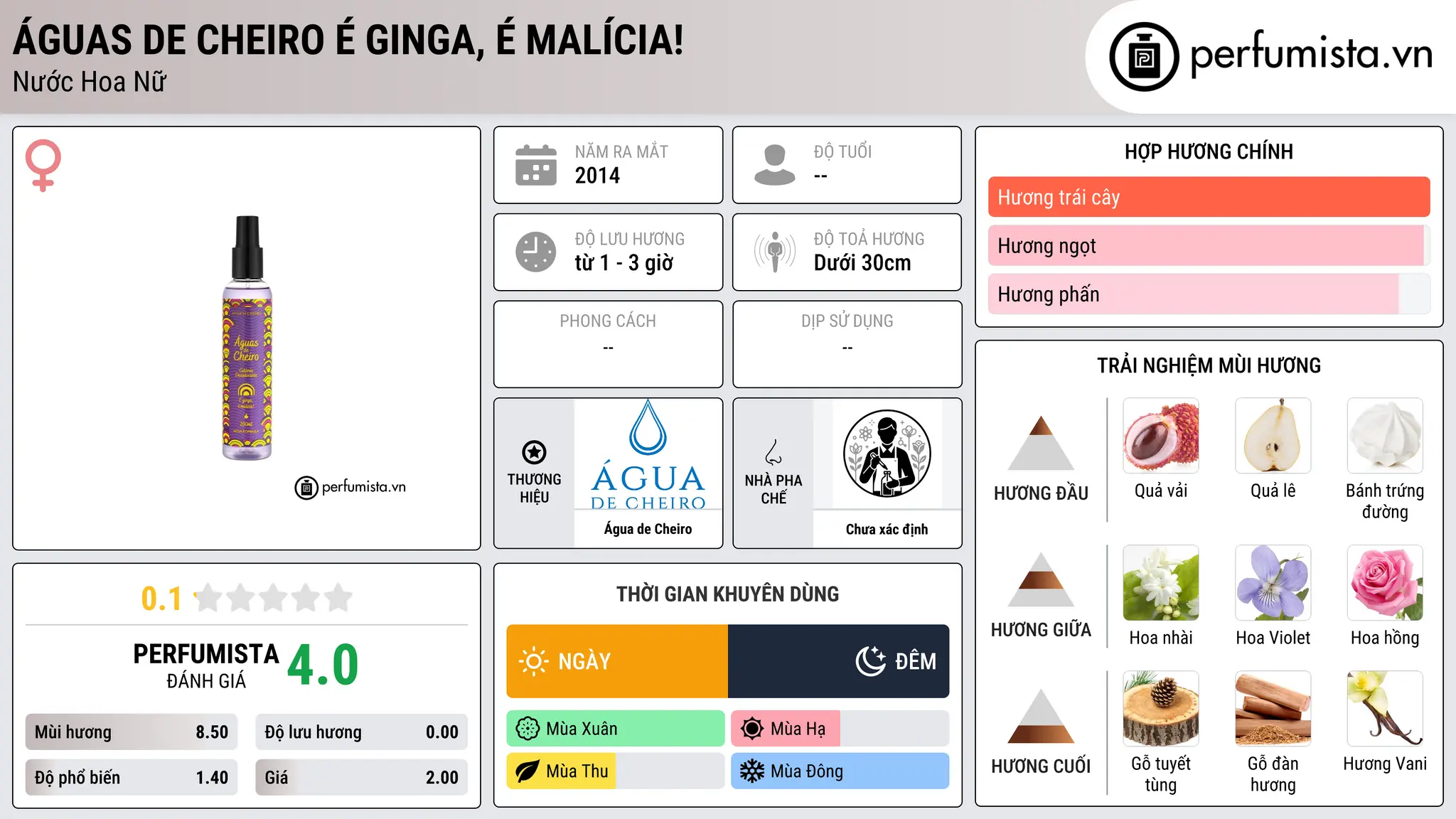 Thông tin chi tiết Águas de Cheiro É Ginga, É Malícia!