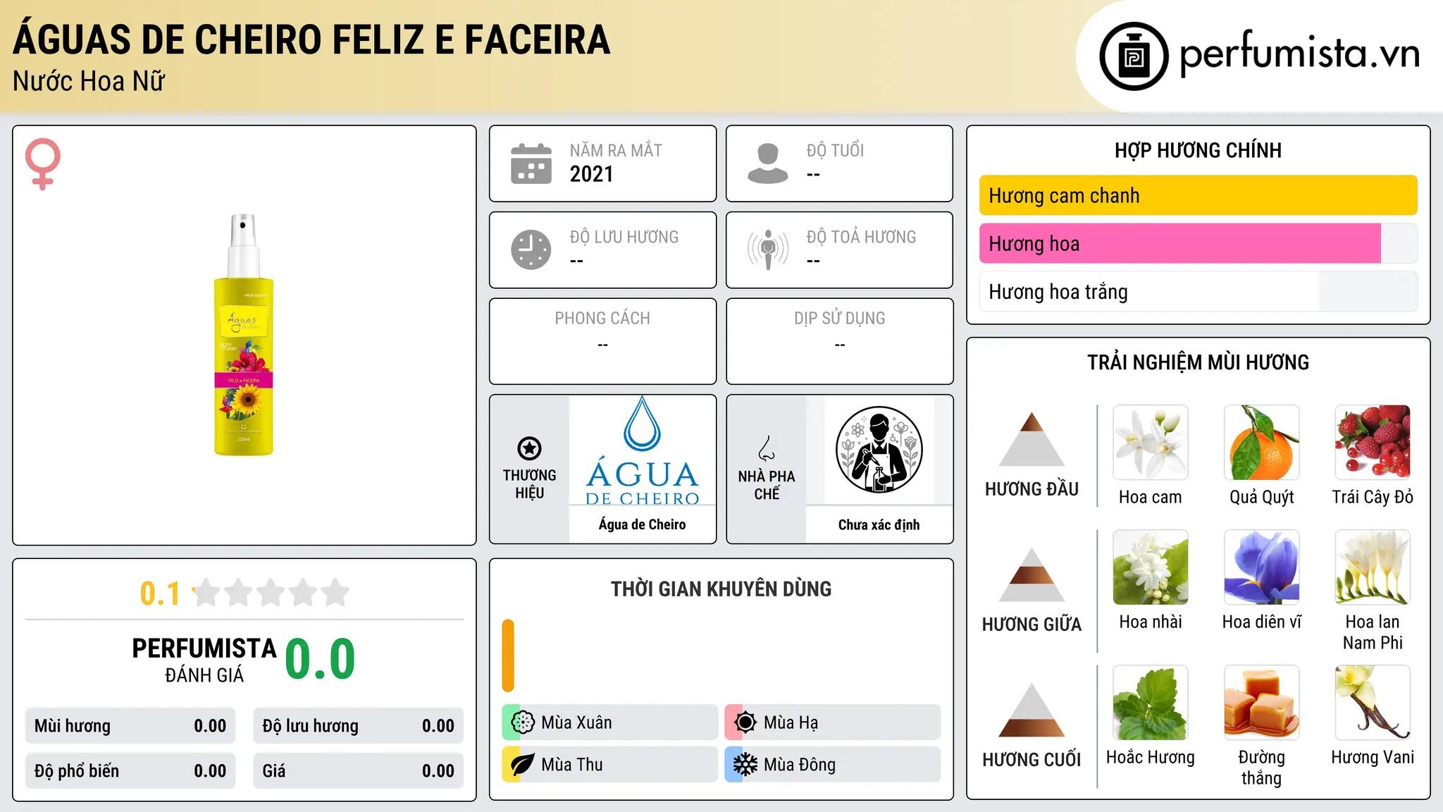 Thông tin chi tiết Águas de Cheiro Feliz e Faceira
