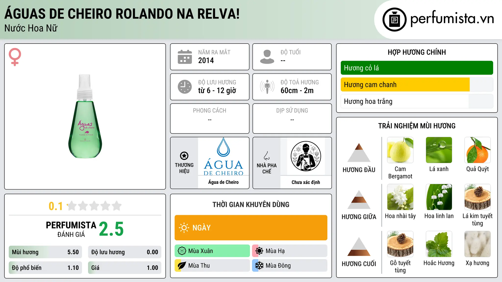 Thông tin chi tiết Águas de Cheiro Rolando na Relva!