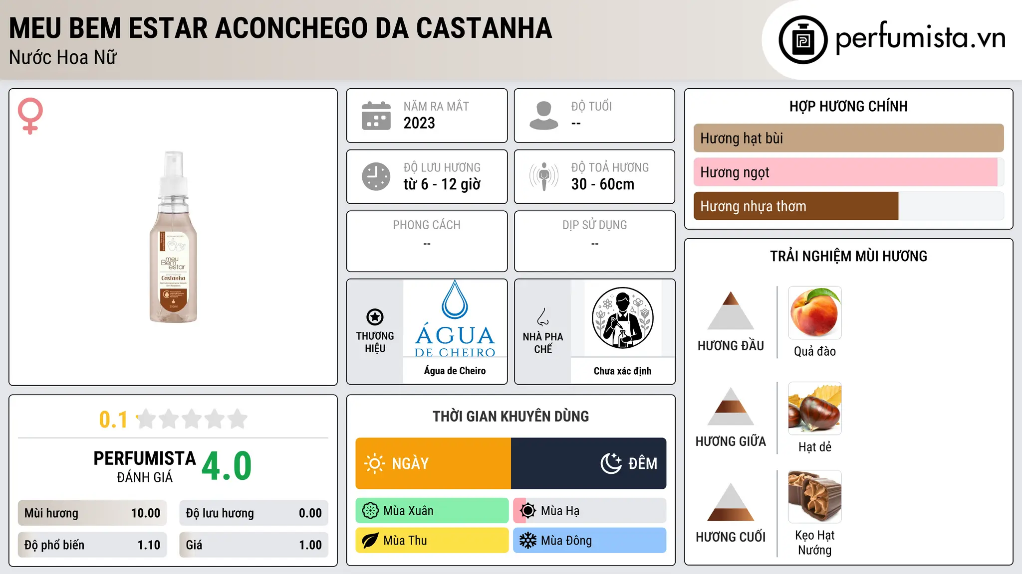 Thông tin chi tiết Meu Bem Estar Aconchego da Castanha