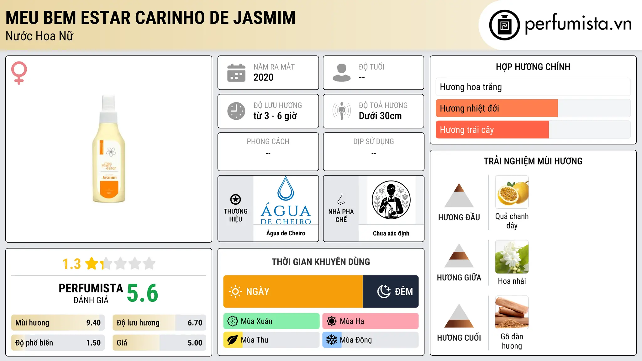 Thông tin chi tiết Meu Bem Estar Carinho de Jasmim