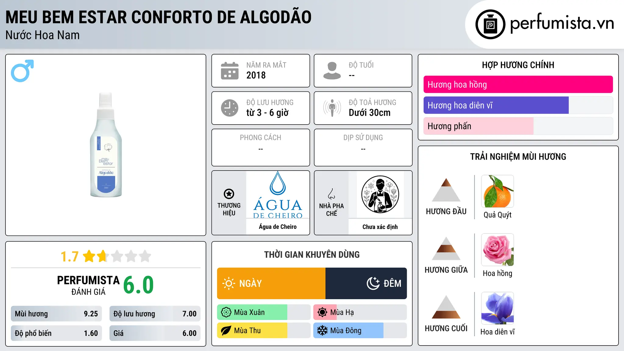 Thông tin chi tiết Meu Bem Estar Conforto de Algodão