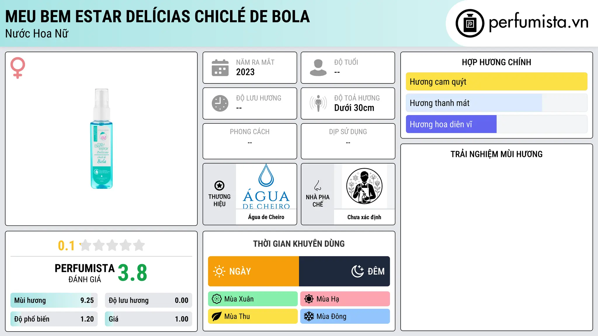 Thông tin chi tiết Meu Bem Estar Delícias Chiclé de Bola